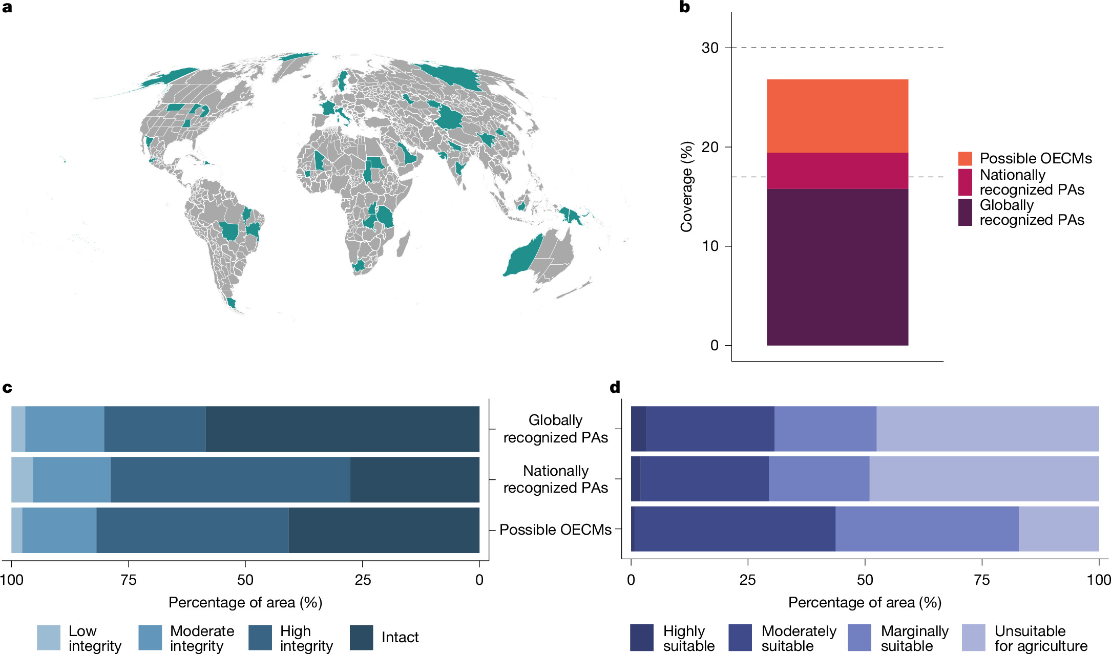 Photograph accompanying National datasets lift estimated land conservation coverage from 18.5% to 26.81%