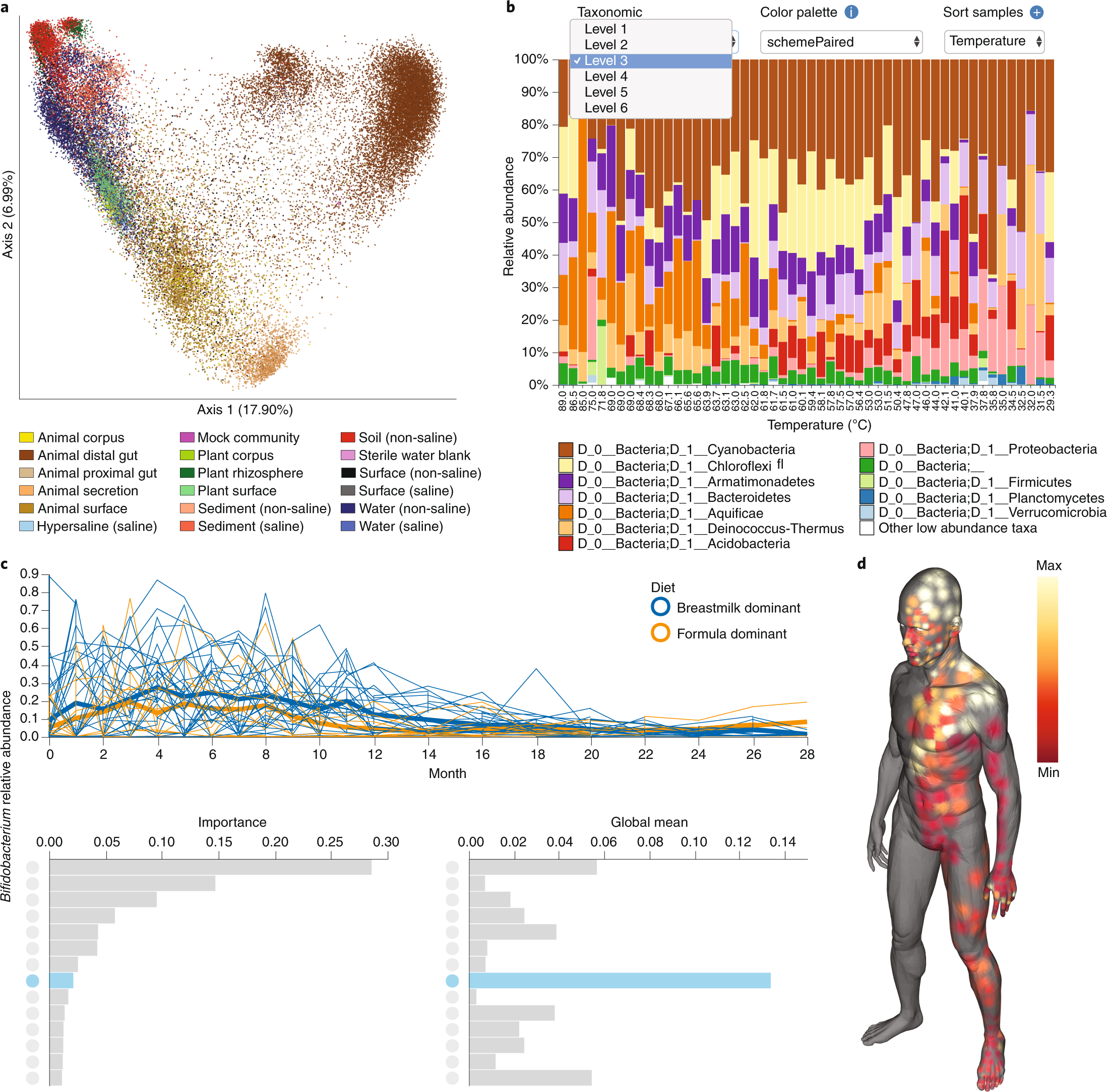 Reproducible Interactive Scalable And Extensible Microbiome