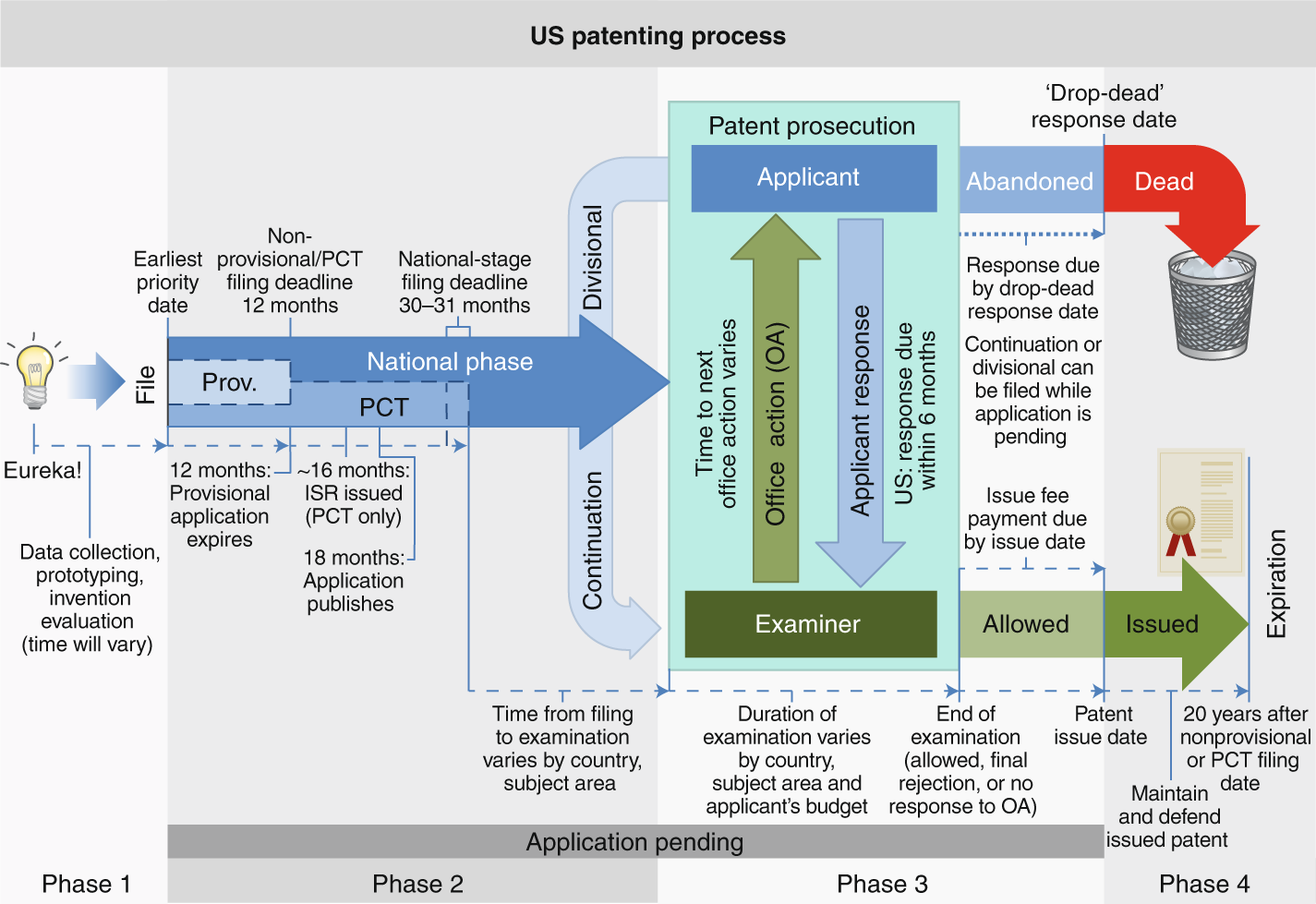 Understanding the basics of patenting - Nature Biotechnology