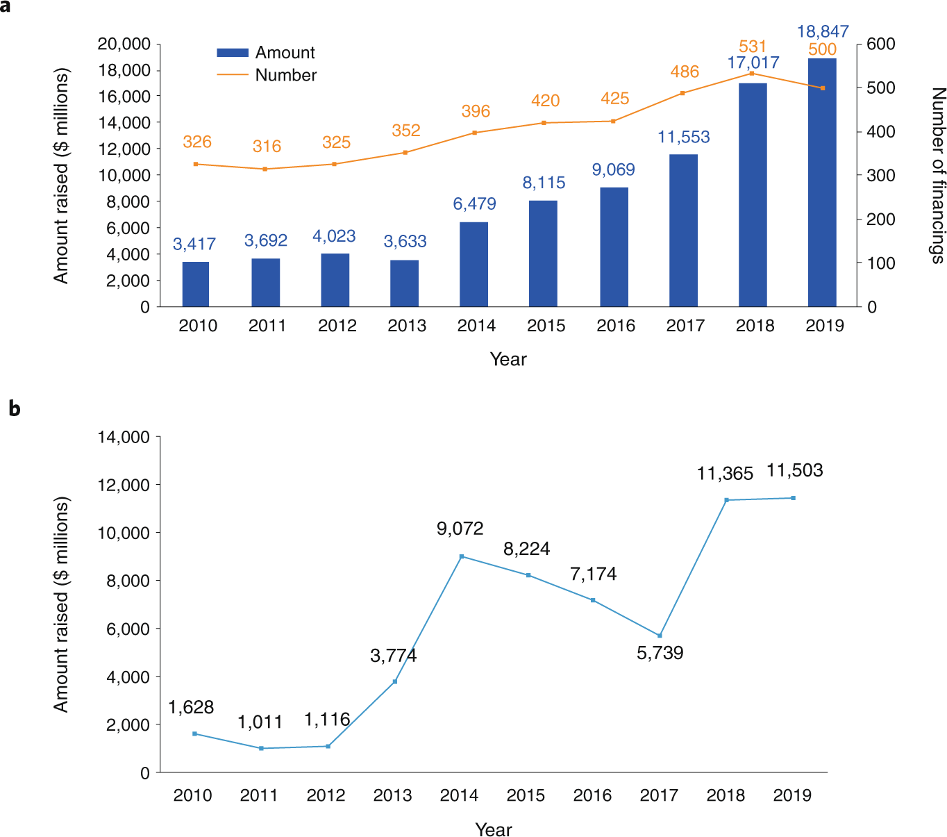 Europe's biotech renaissance | Nature Biotechnology