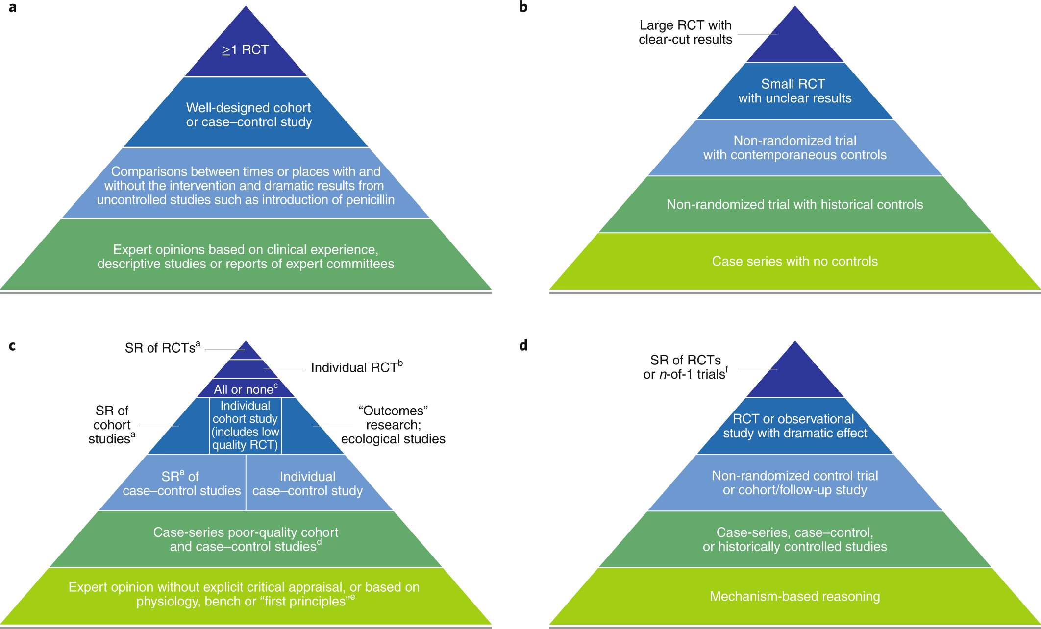 Balancing clinical evidence in the context of a pandemic | Nature  Biotechnology