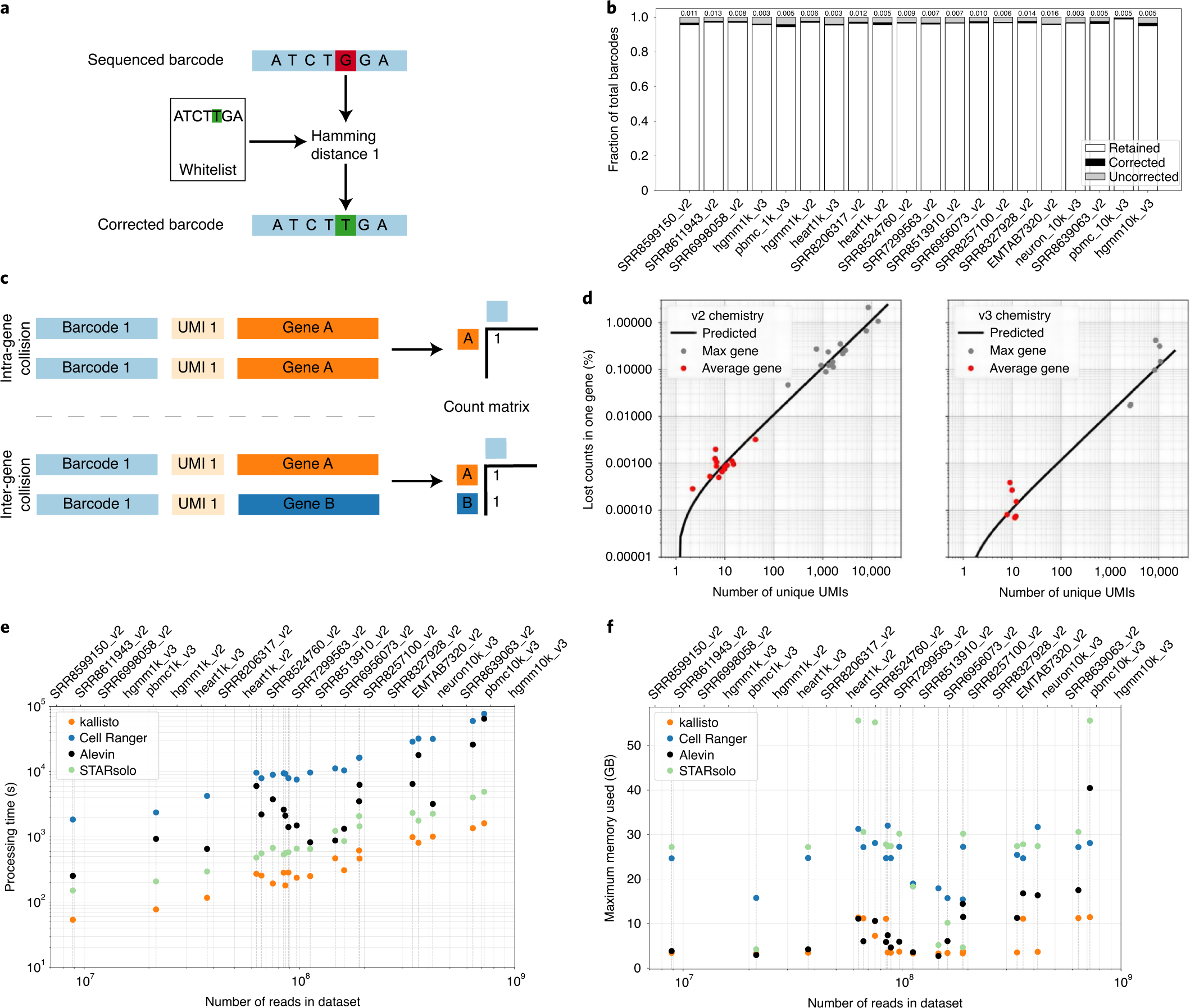 Modular, efficient and constant-memory single-cell RNA-seq