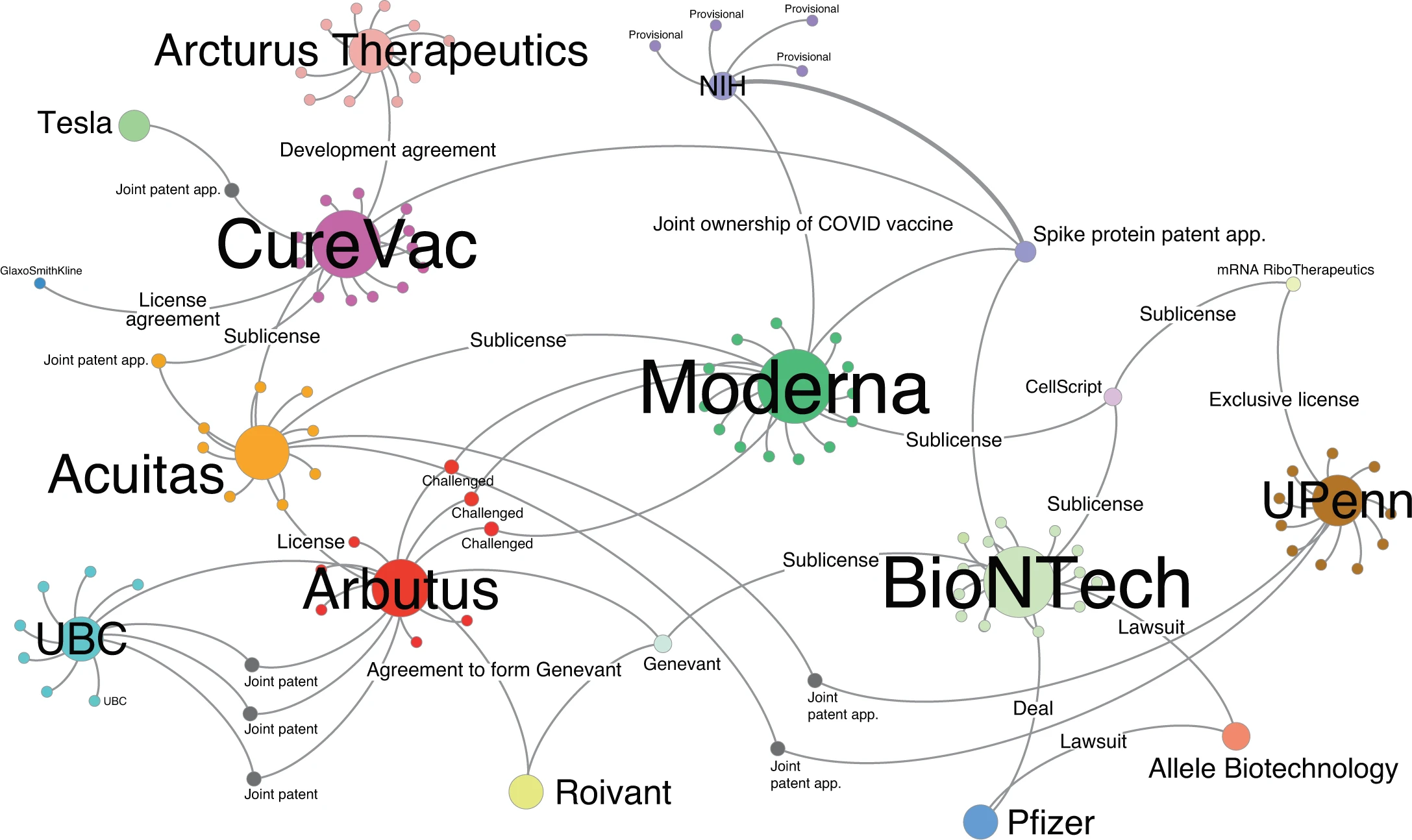 Patent network analysis of mRNA-based vaccine candidates for COVID-19