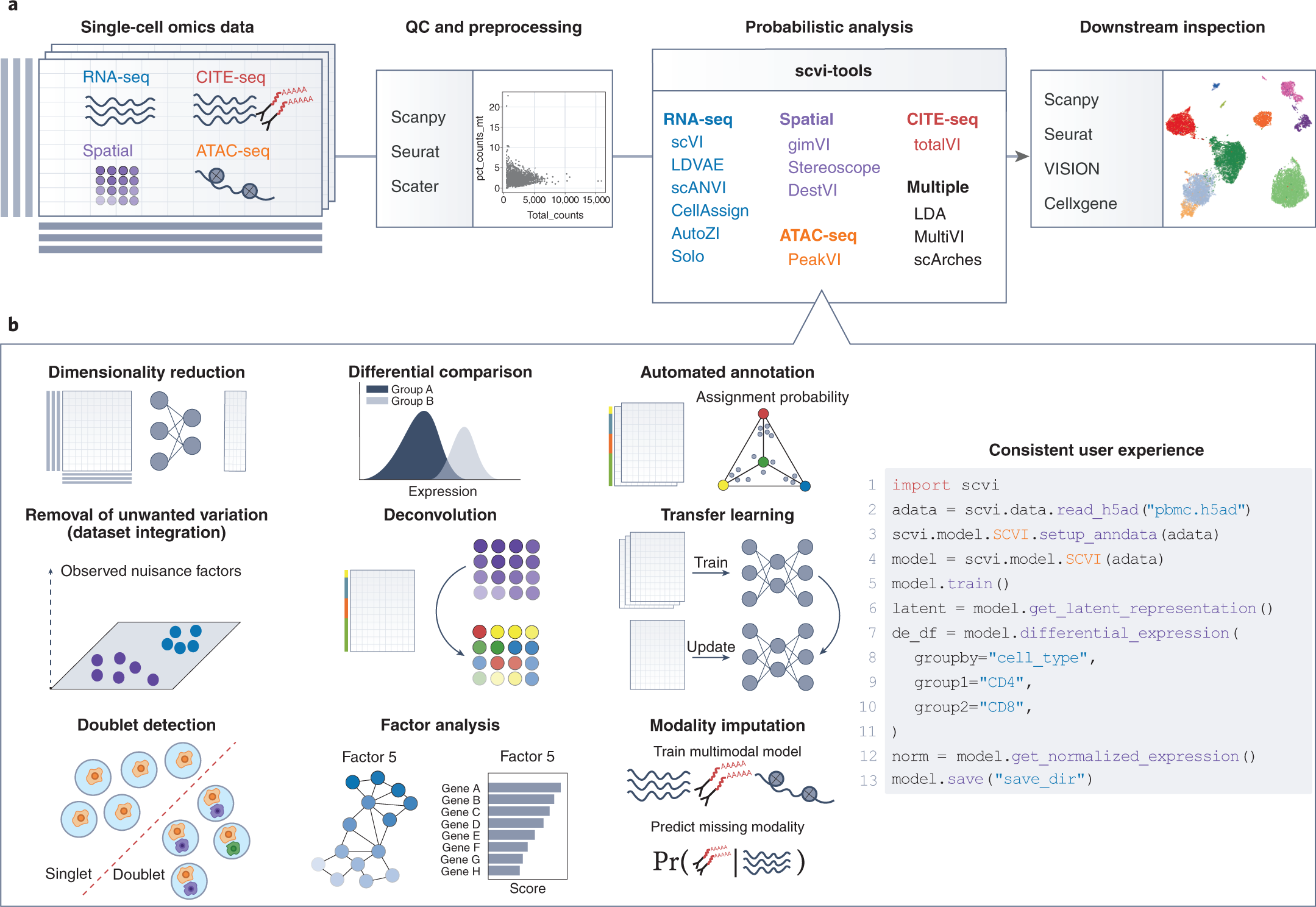 Analyzing with Fritz (part 1/3) 