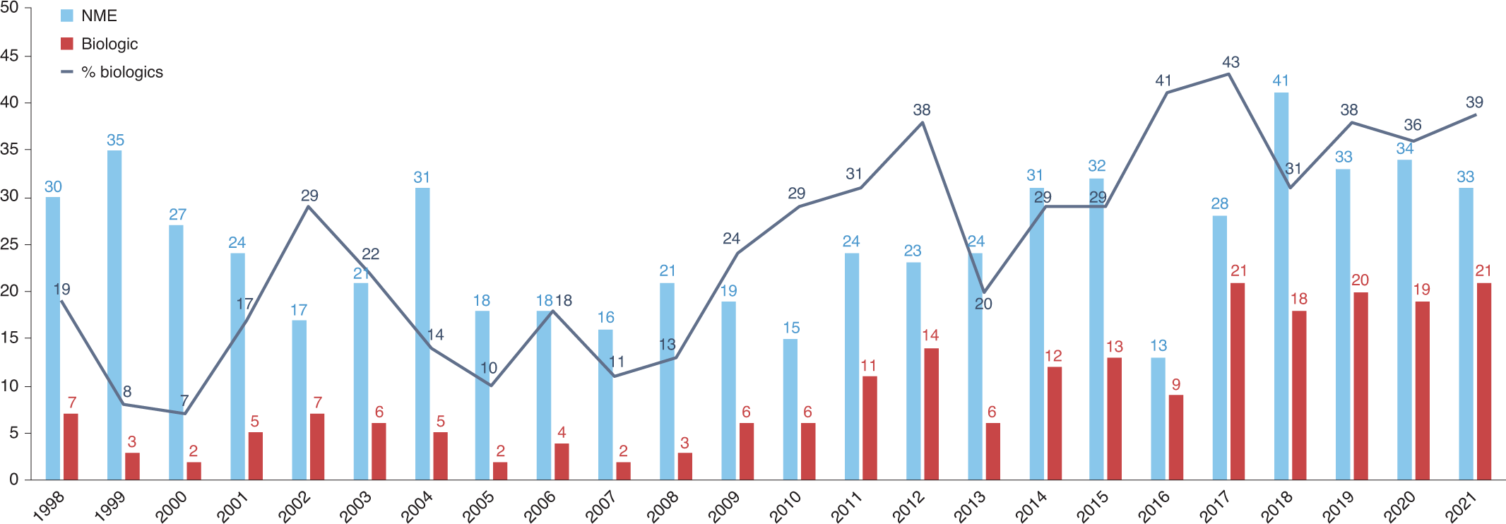 tirzepatide pdufa date 2024 Ends With Lilly's Landmark GLP-1 Sleep Apnea Approval Tirzepatide Is Generic for What?