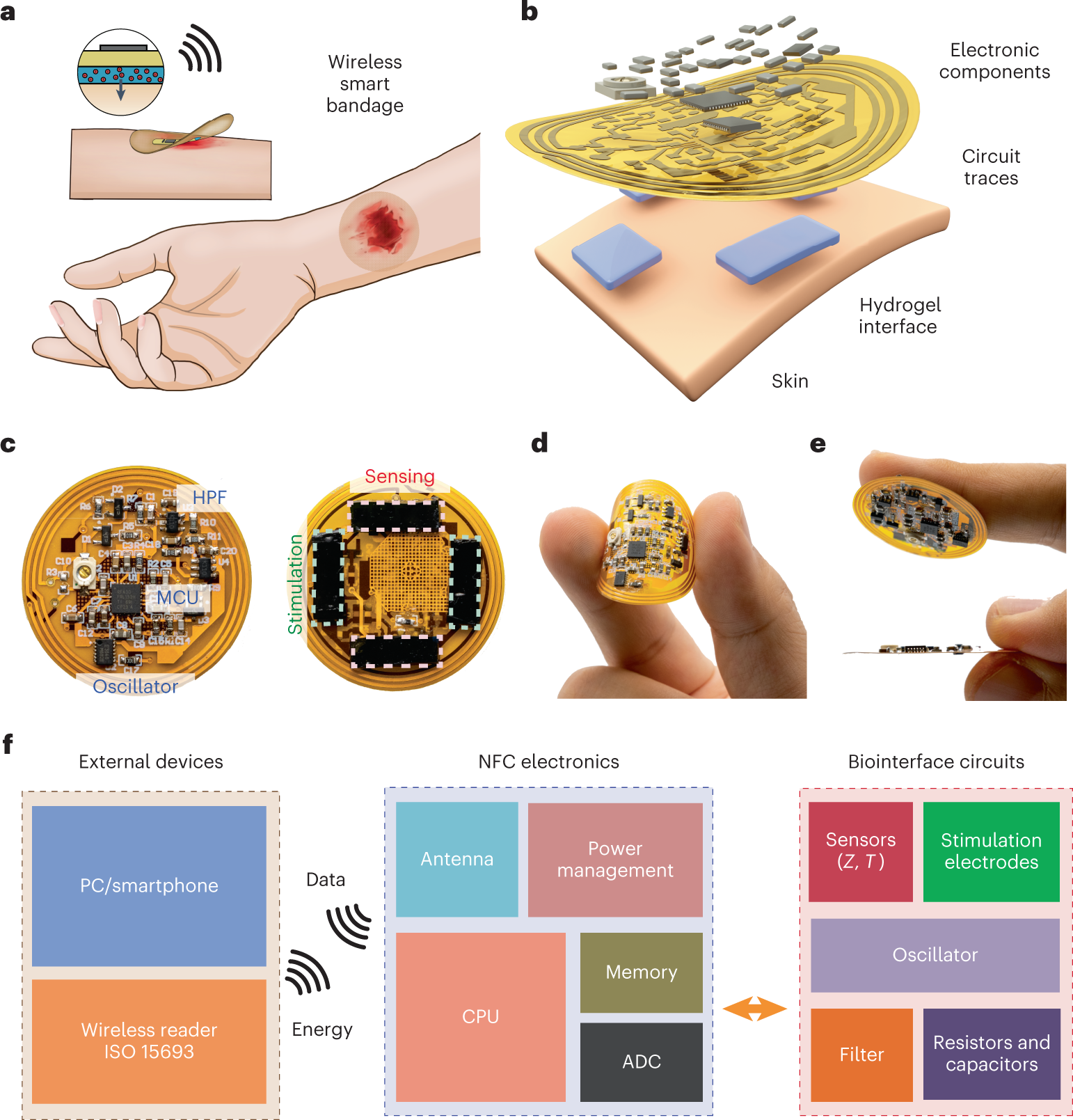 https://media.springernature.com/full/springer-static/image/art%3A10.1038%2Fs41587-022-01528-3/MediaObjects/41587_2022_1528_Fig1_HTML.png