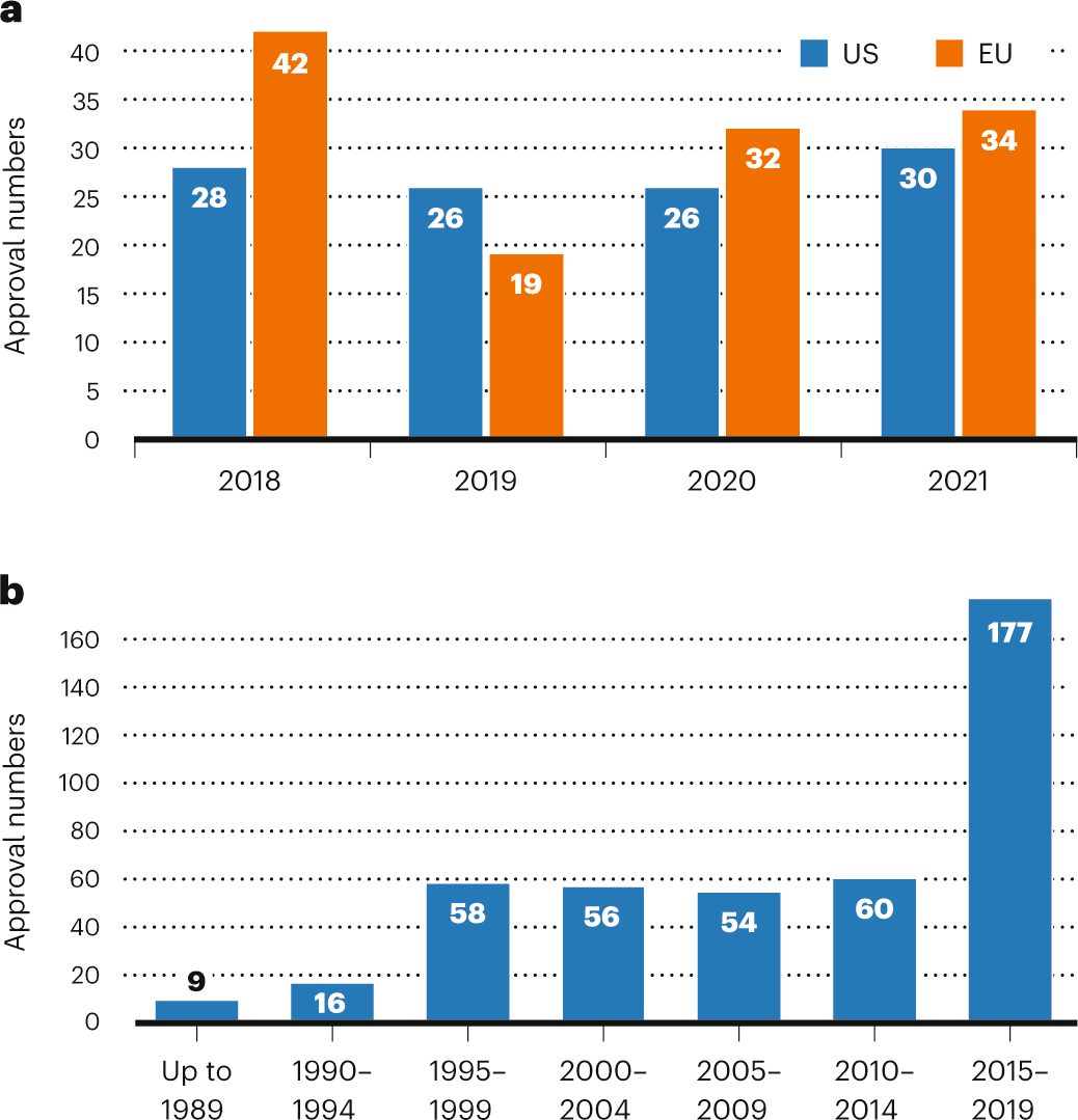 Fierce Pharma Biopharma News & Insights