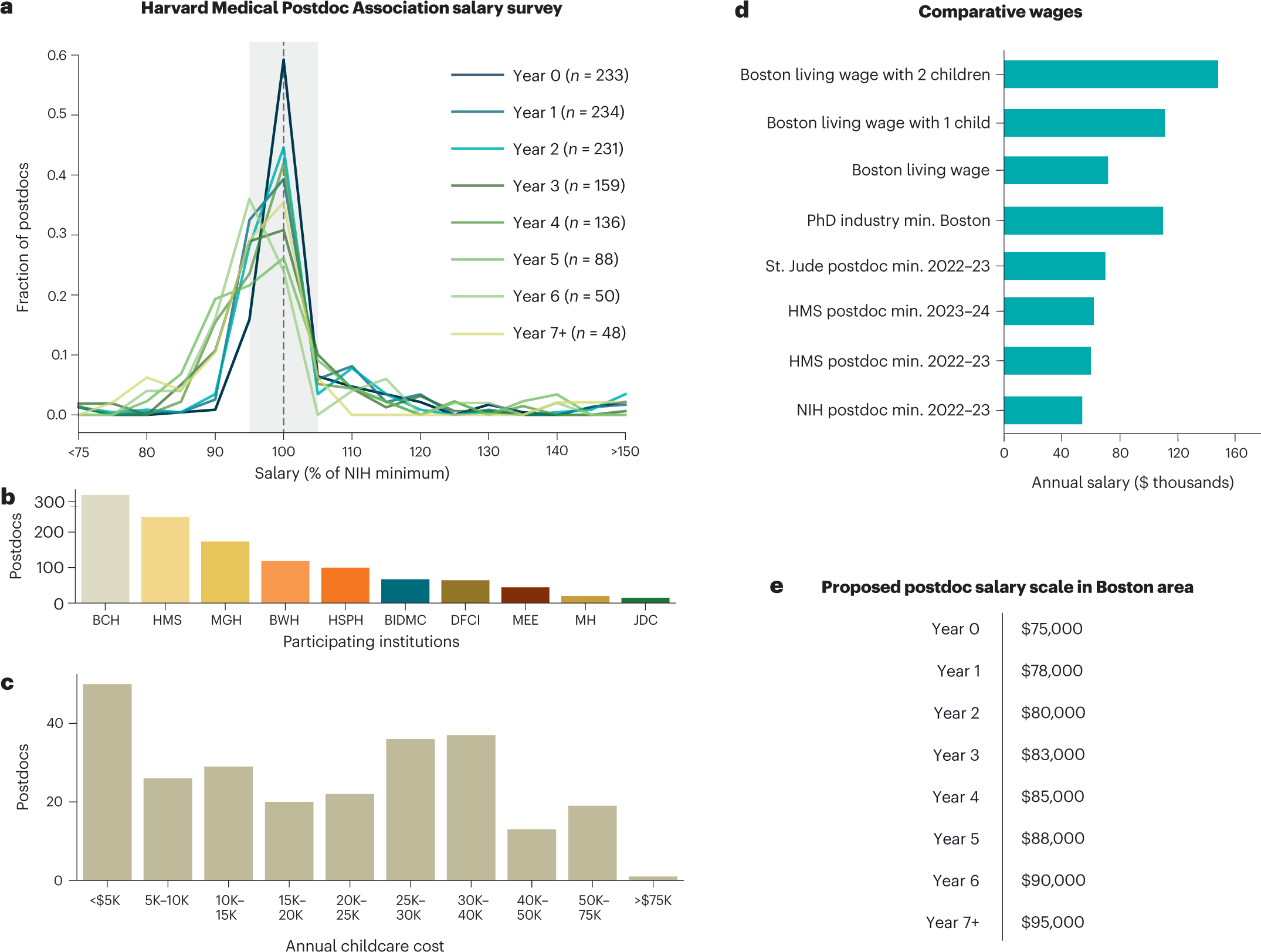 retaining-postdocs-by-recognizing-their-worth-nature-biotechnology