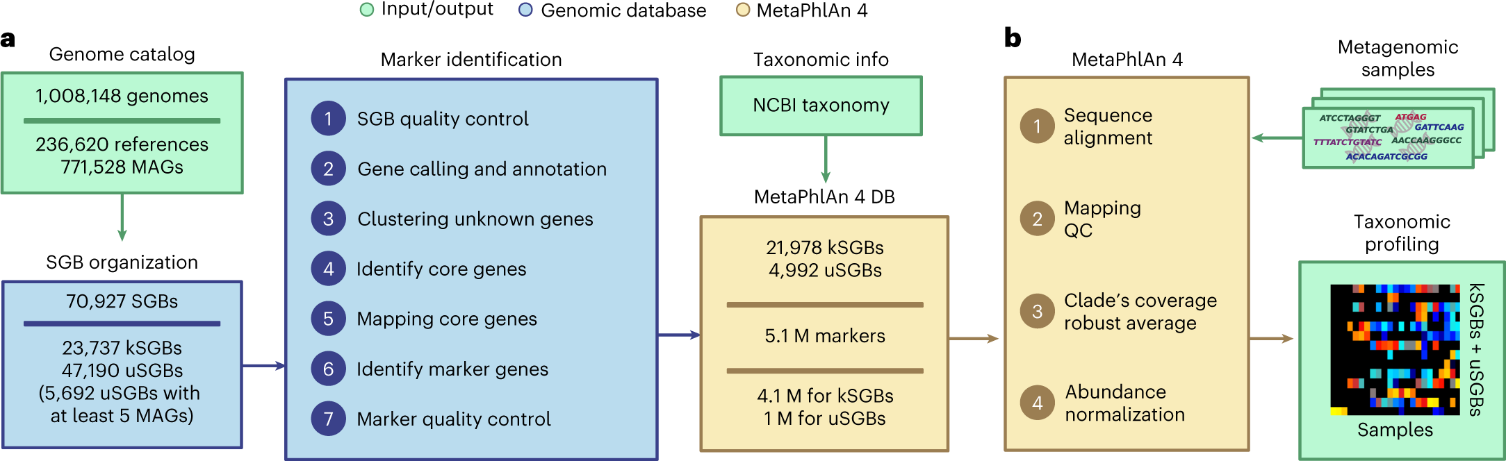 Evaluation of taxonomic classification and profiling methods for long-read  shotgun metagenomic sequencing datasets, BMC Bioinformatics