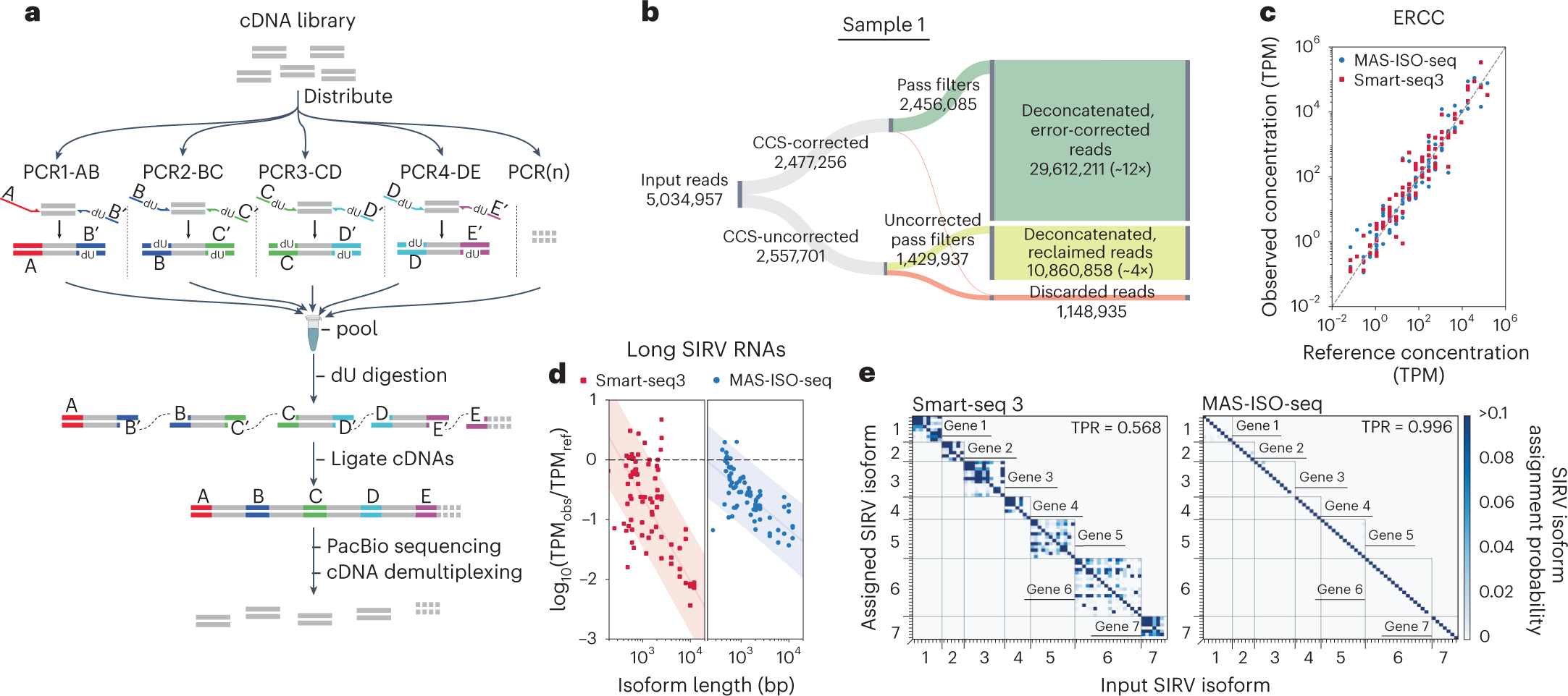 GitHub - cistrome/MIRA: Python package for analysis of multiomic single  cell RNA-seq and ATAC-seq.