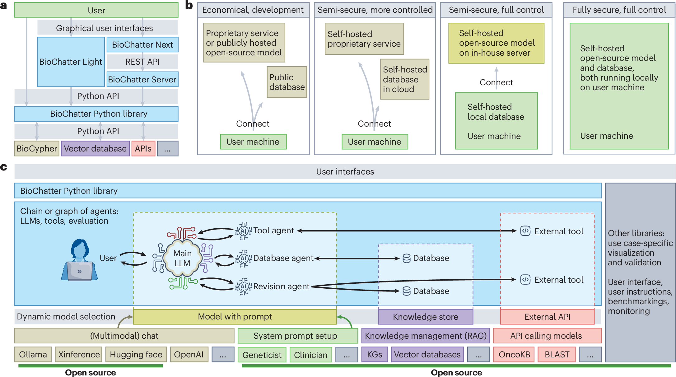 2024 Expert Guide: Precision Oncology Diagnostic Innovations, Biotech Workforce Retraining Programs, and BSL-4 Facility Cost Dynamics – Key Insights for Industry Leaders