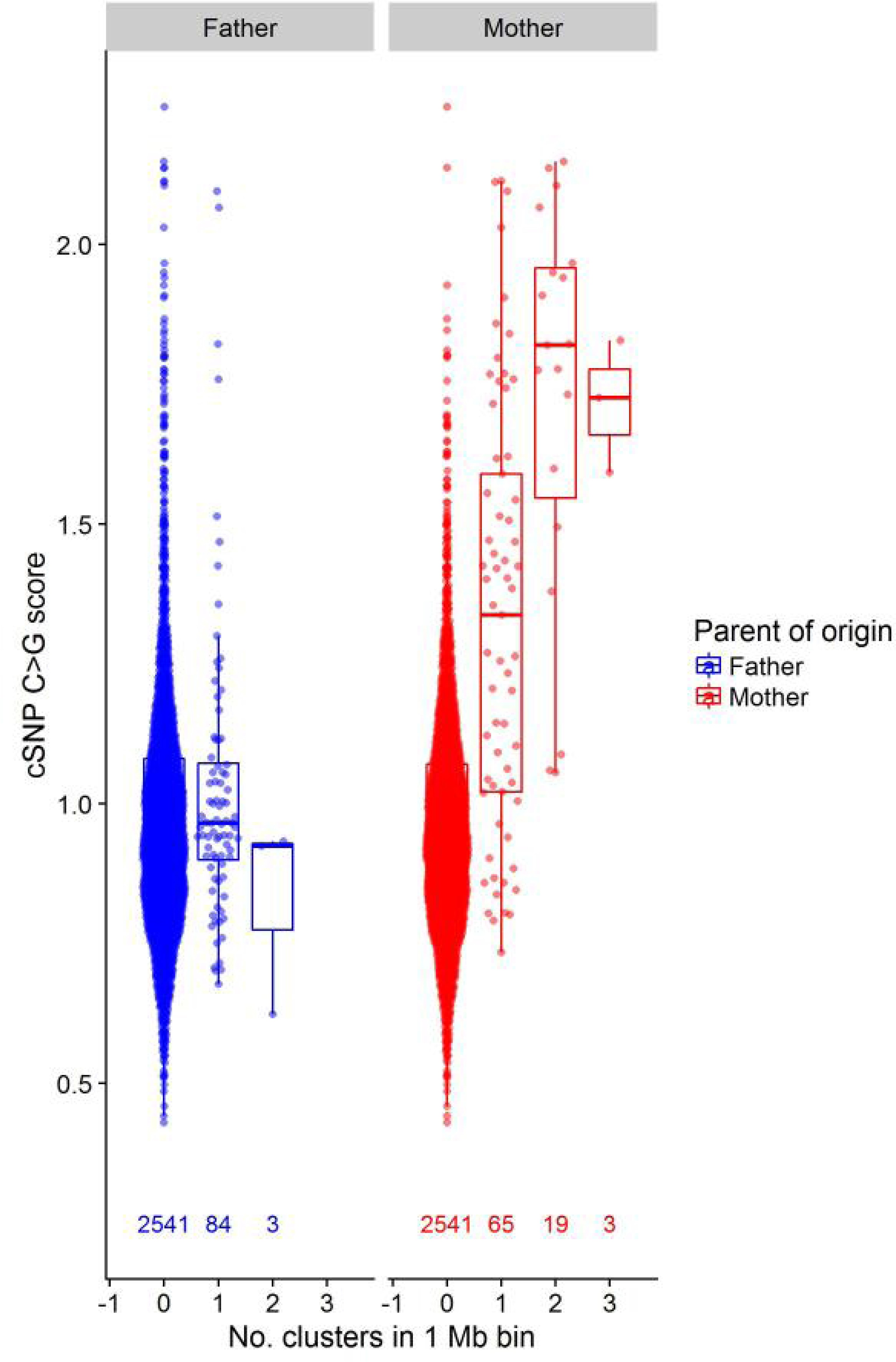 Supplementary Figure 8