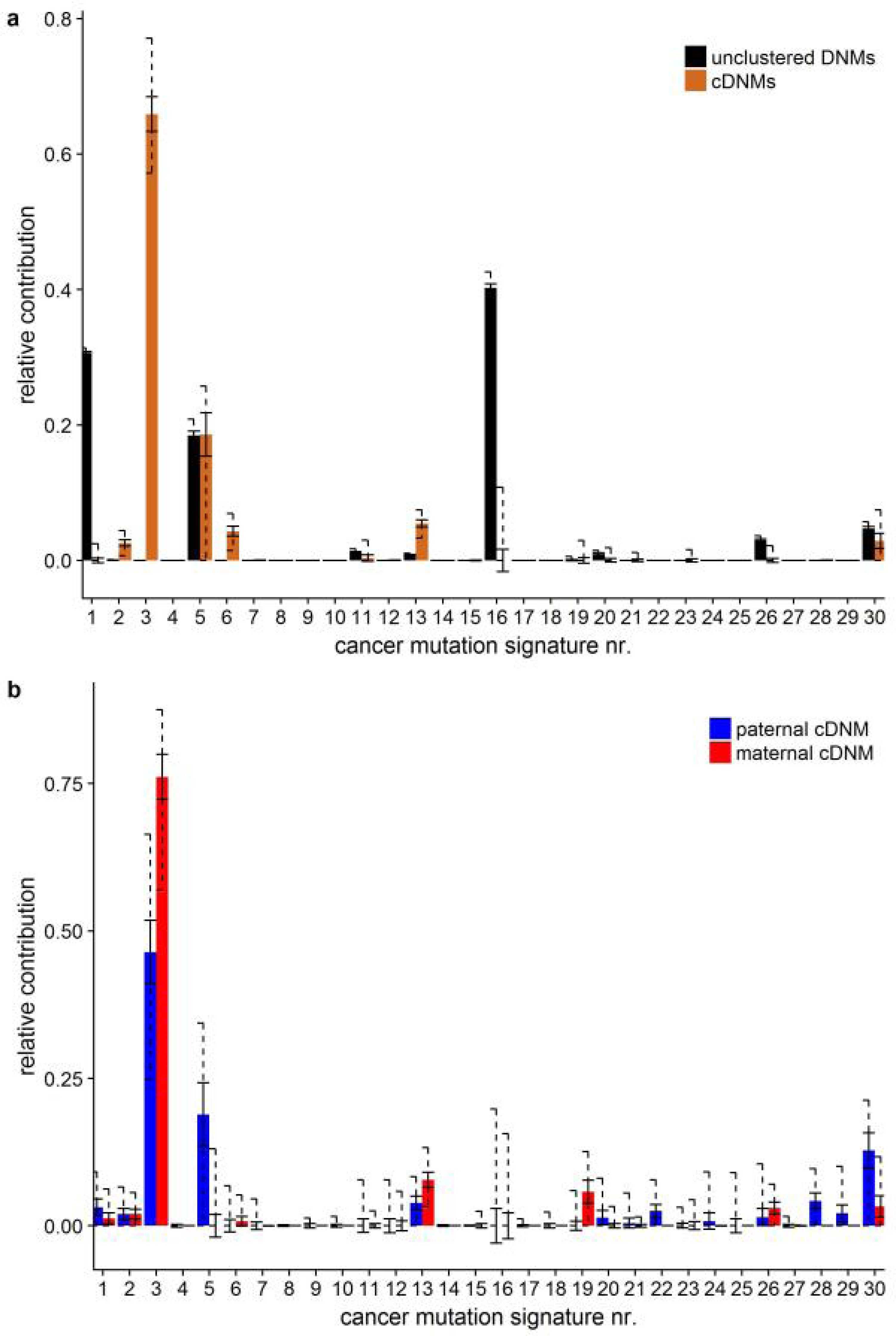 Supplementary Figure 11