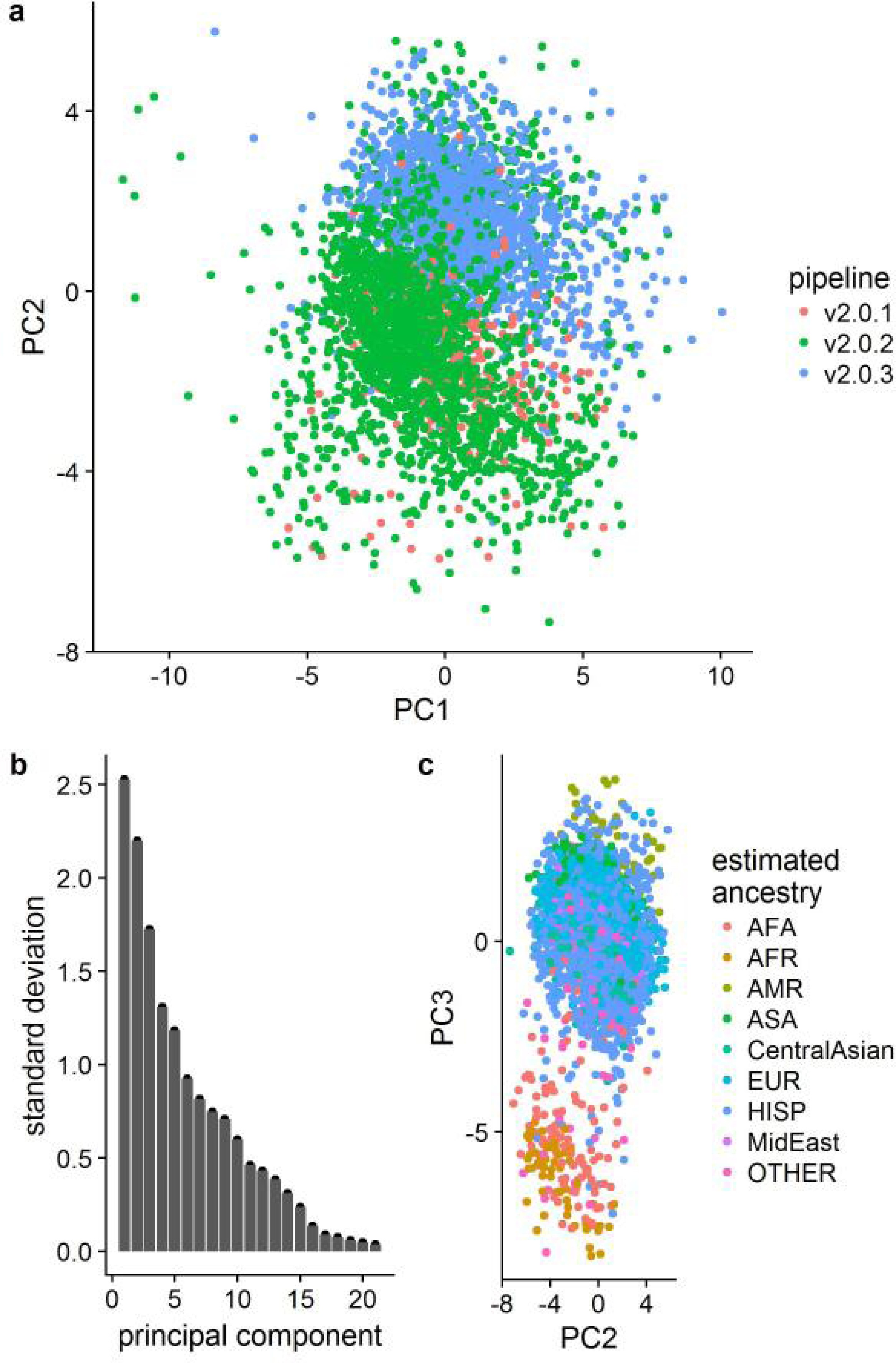 Supplementary Figure 12