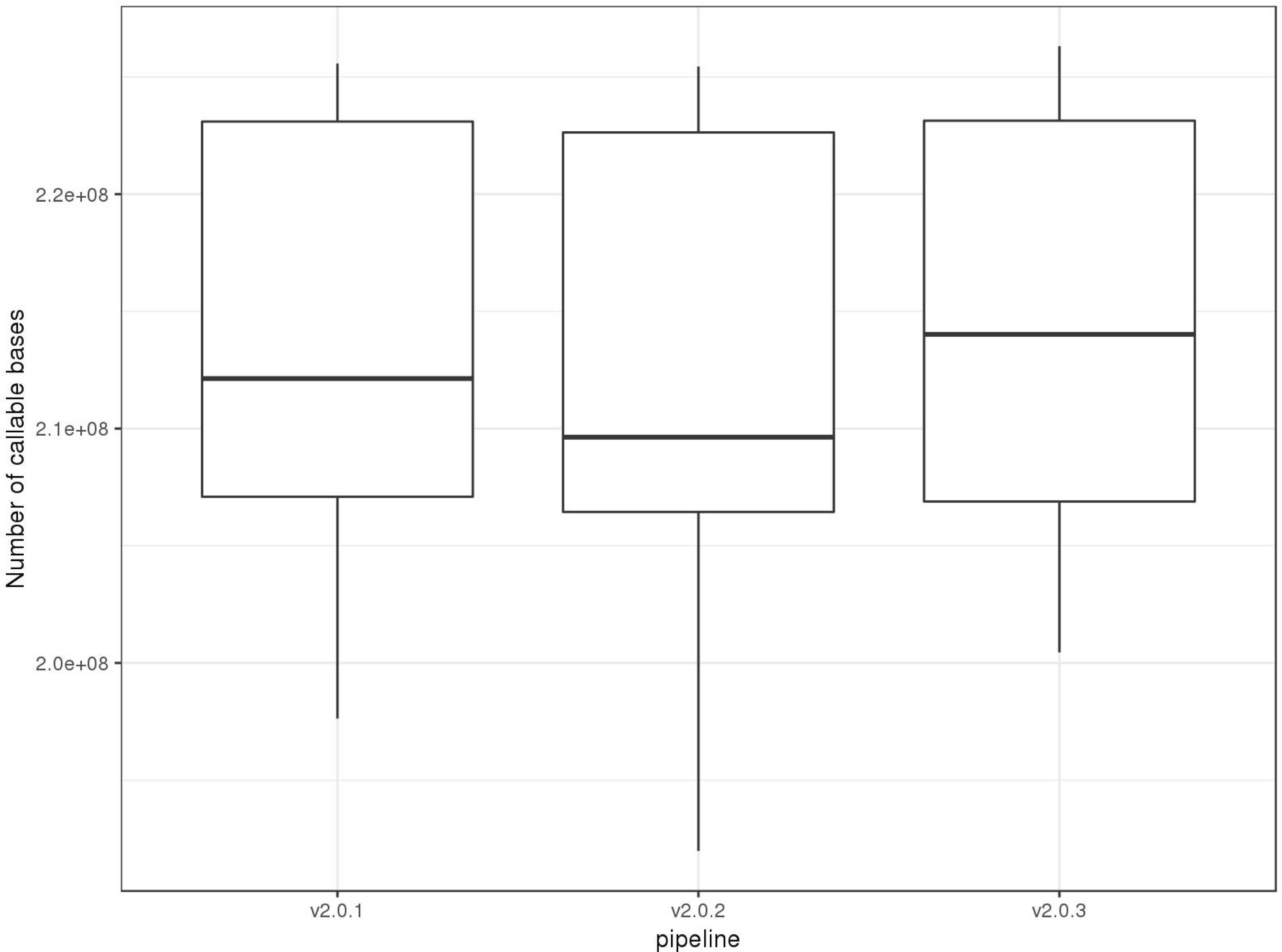 Supplementary Figure 13