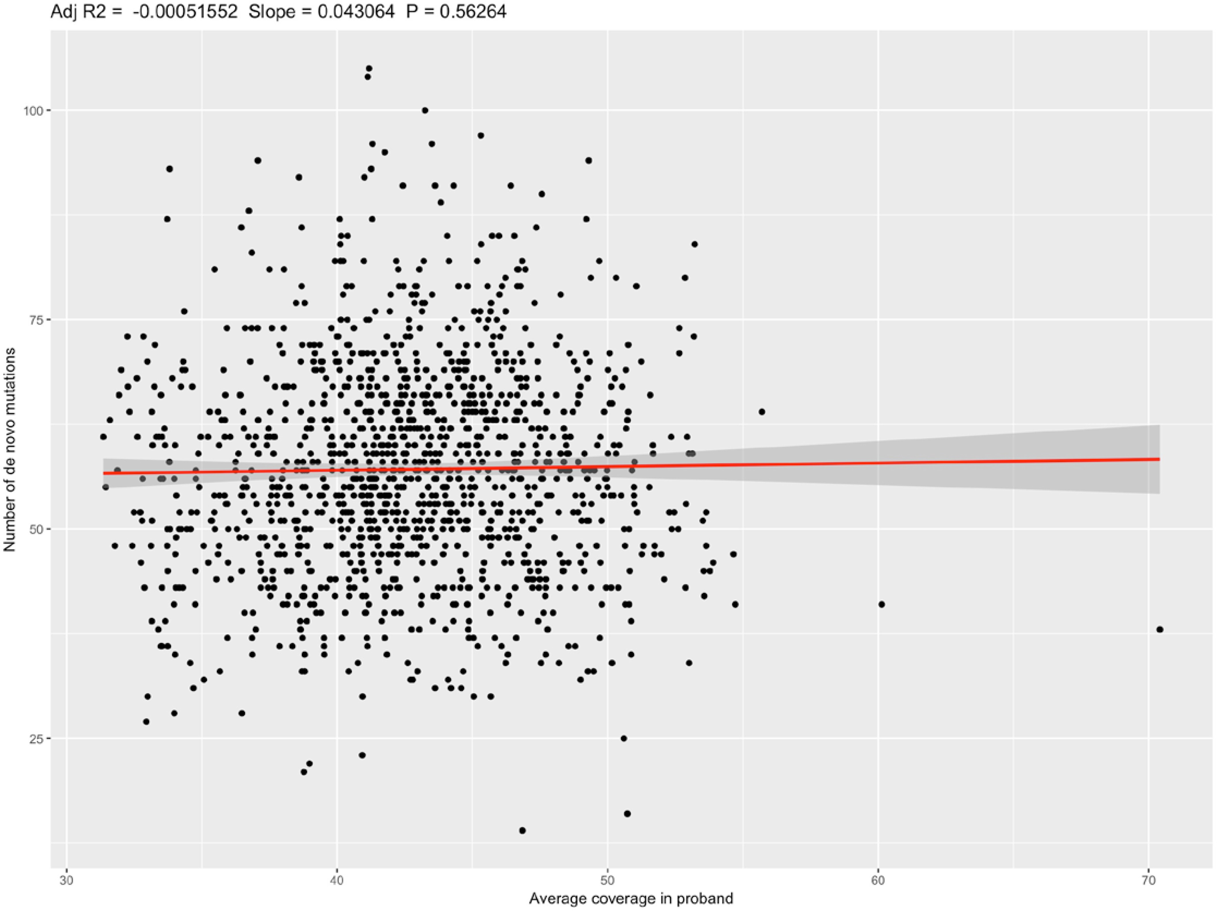 Supplementary Figure 14