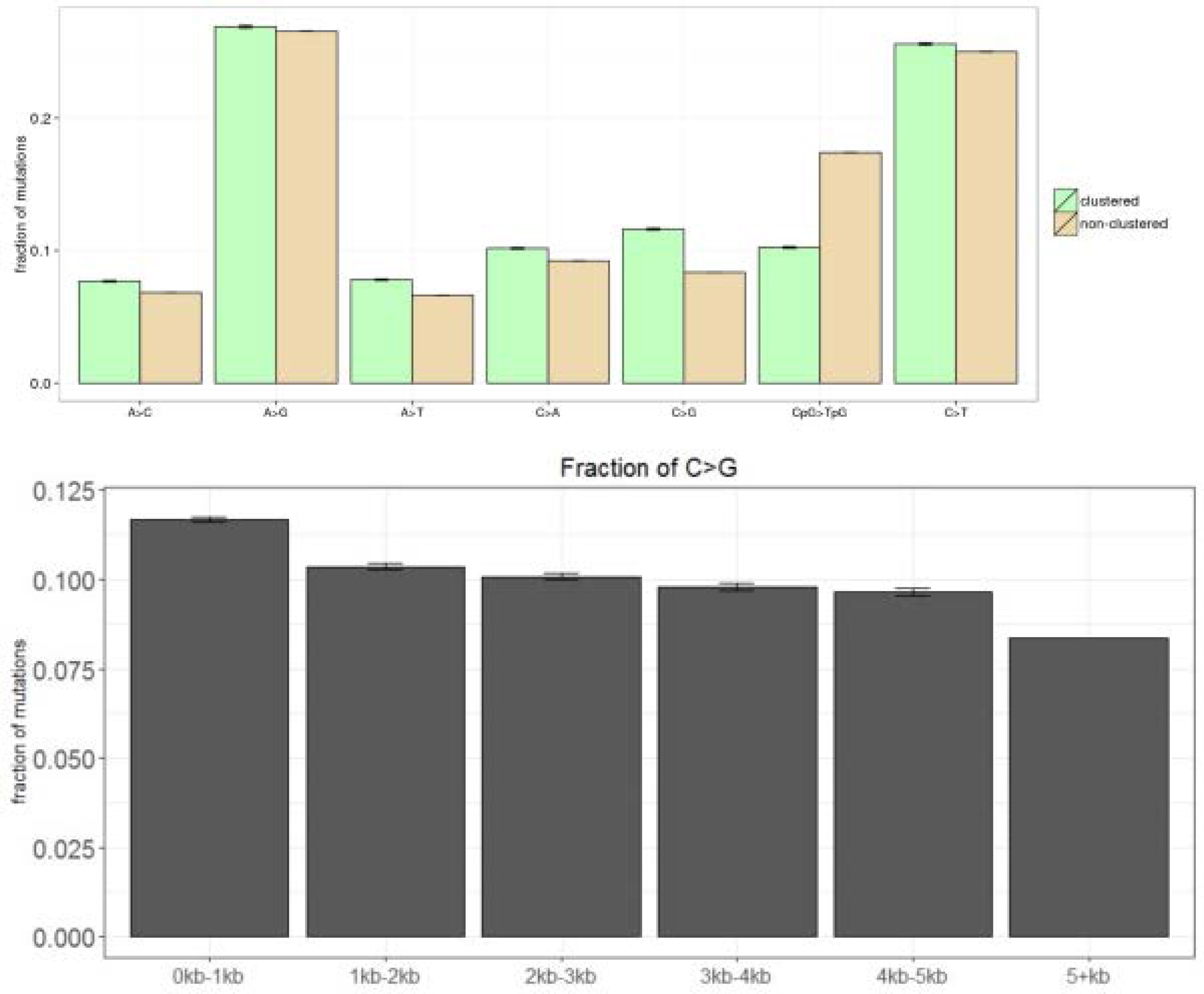 Supplementary Figure 15