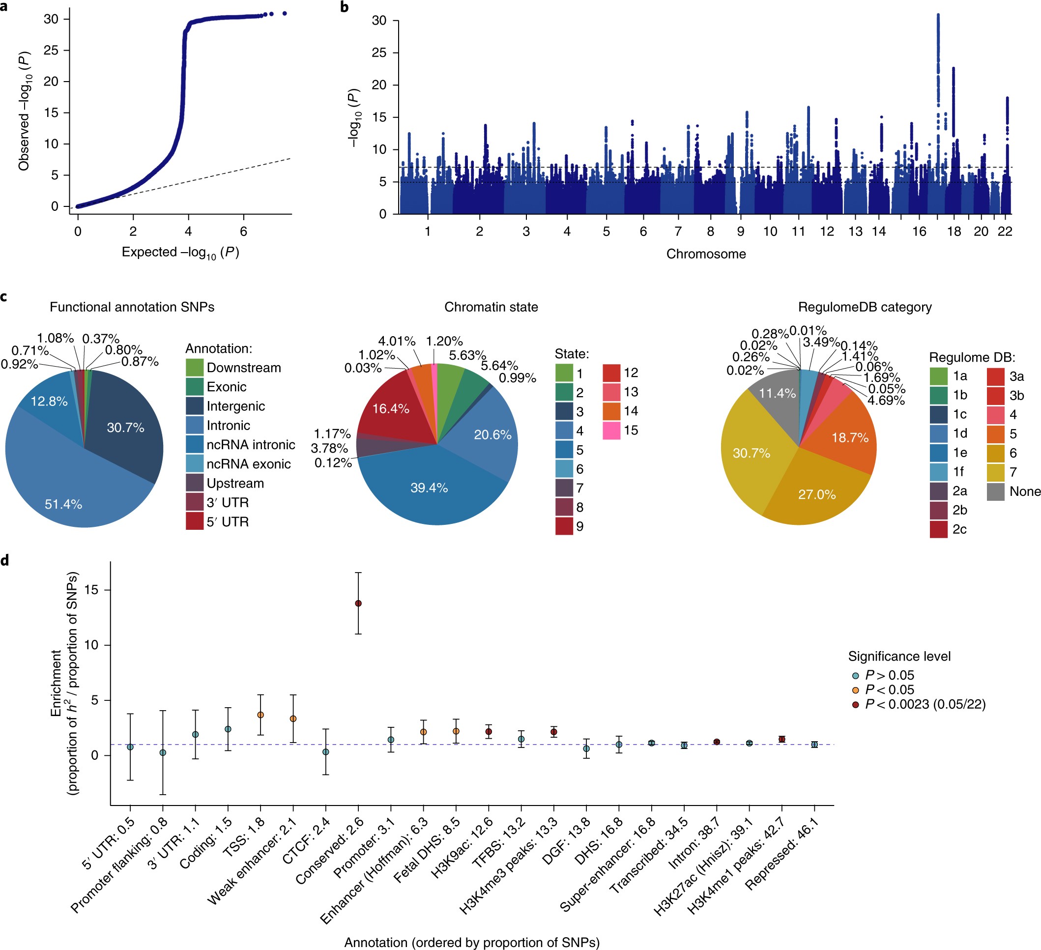 Meta Analysis Of Genome Wide Association Studies For - 