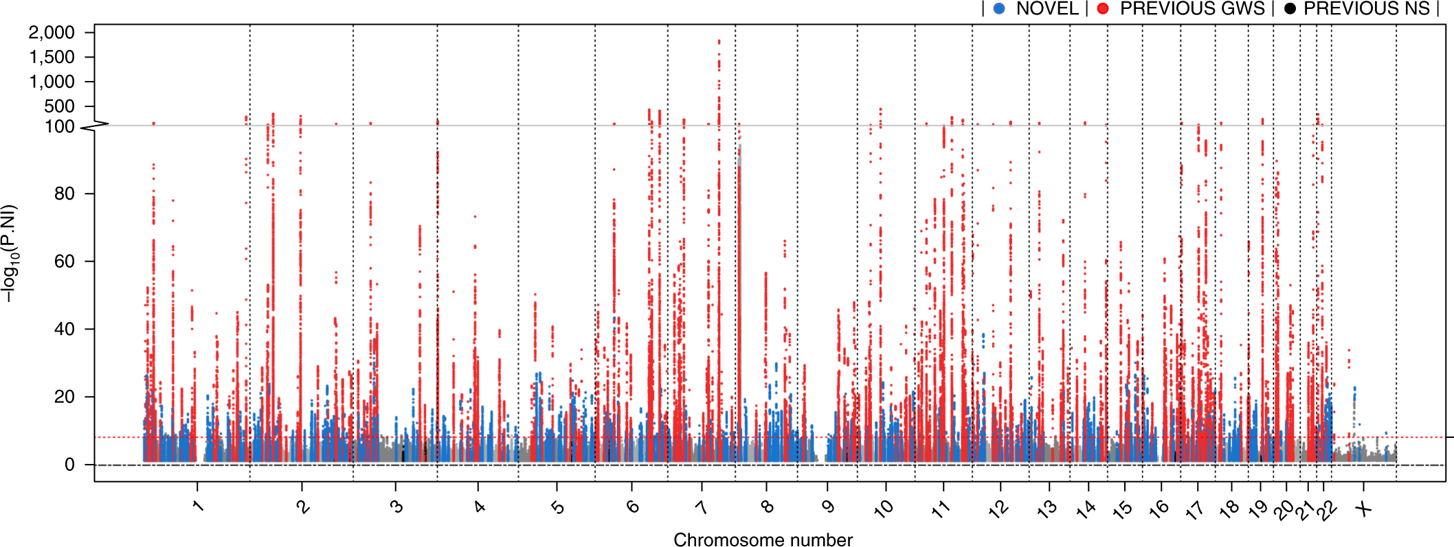 An Atlas Of Genetic Influences On Osteoporosis In Humans And Mice Nature Genetics