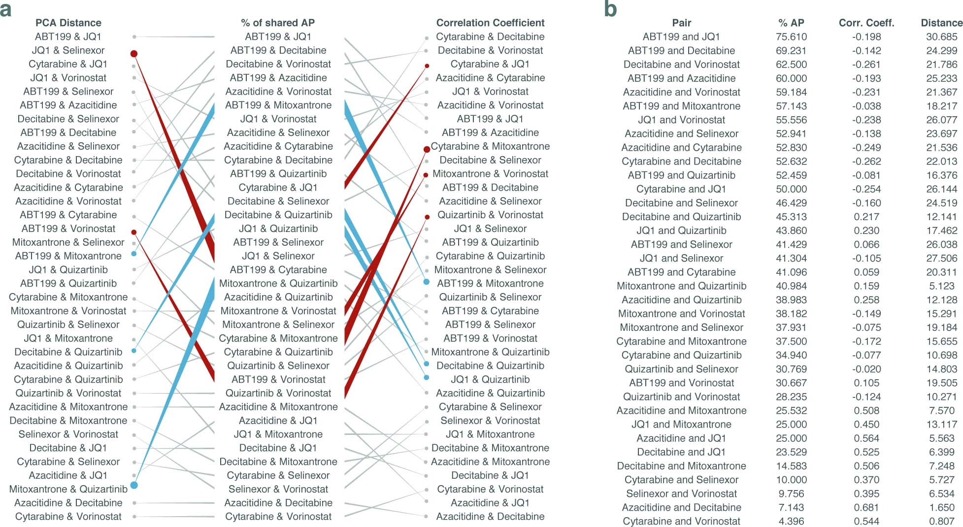 Extended Data Fig. 3