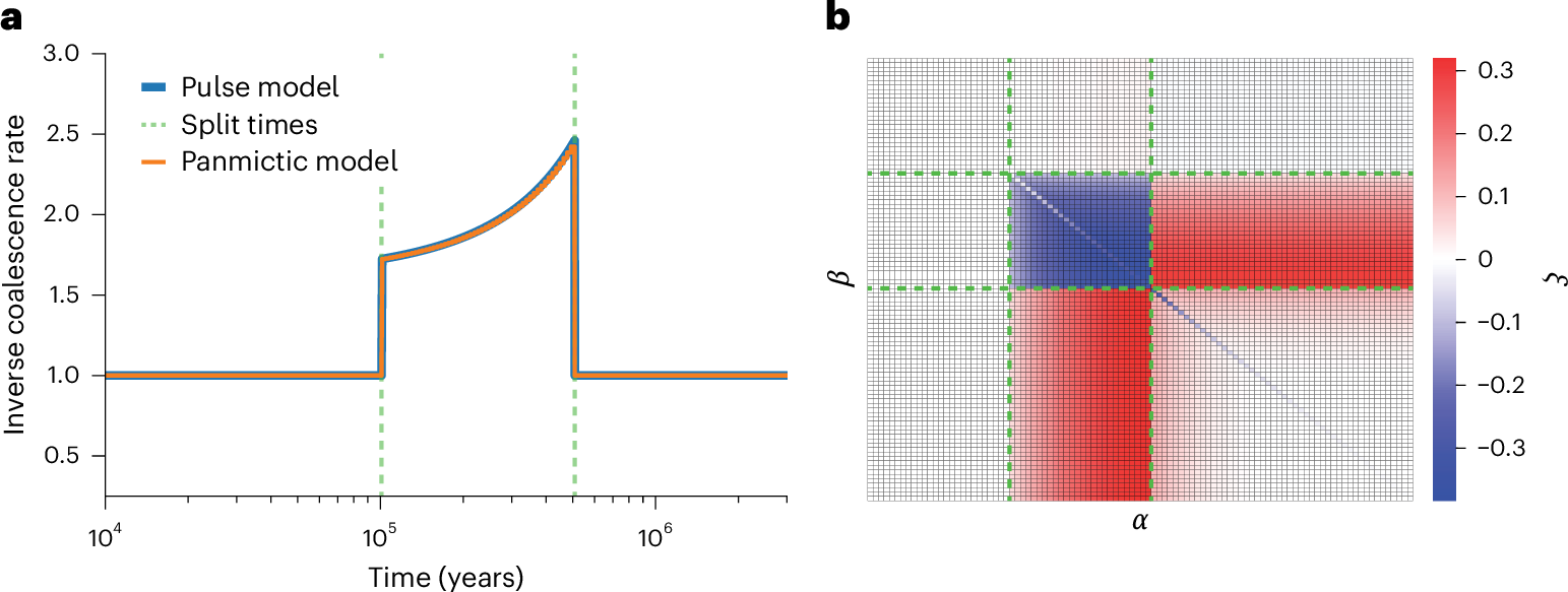 Fig. 2: Difference in transition matrices for matched structured and unstructured models.