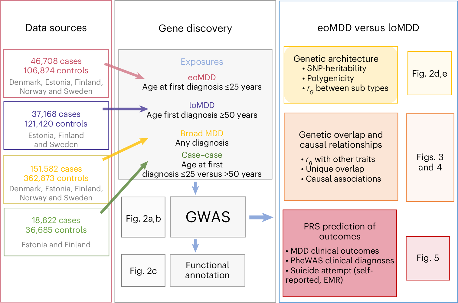 うつ病における自殺リスクを予測する遺伝子を特定(Genes may predict suicide risk in depression)
