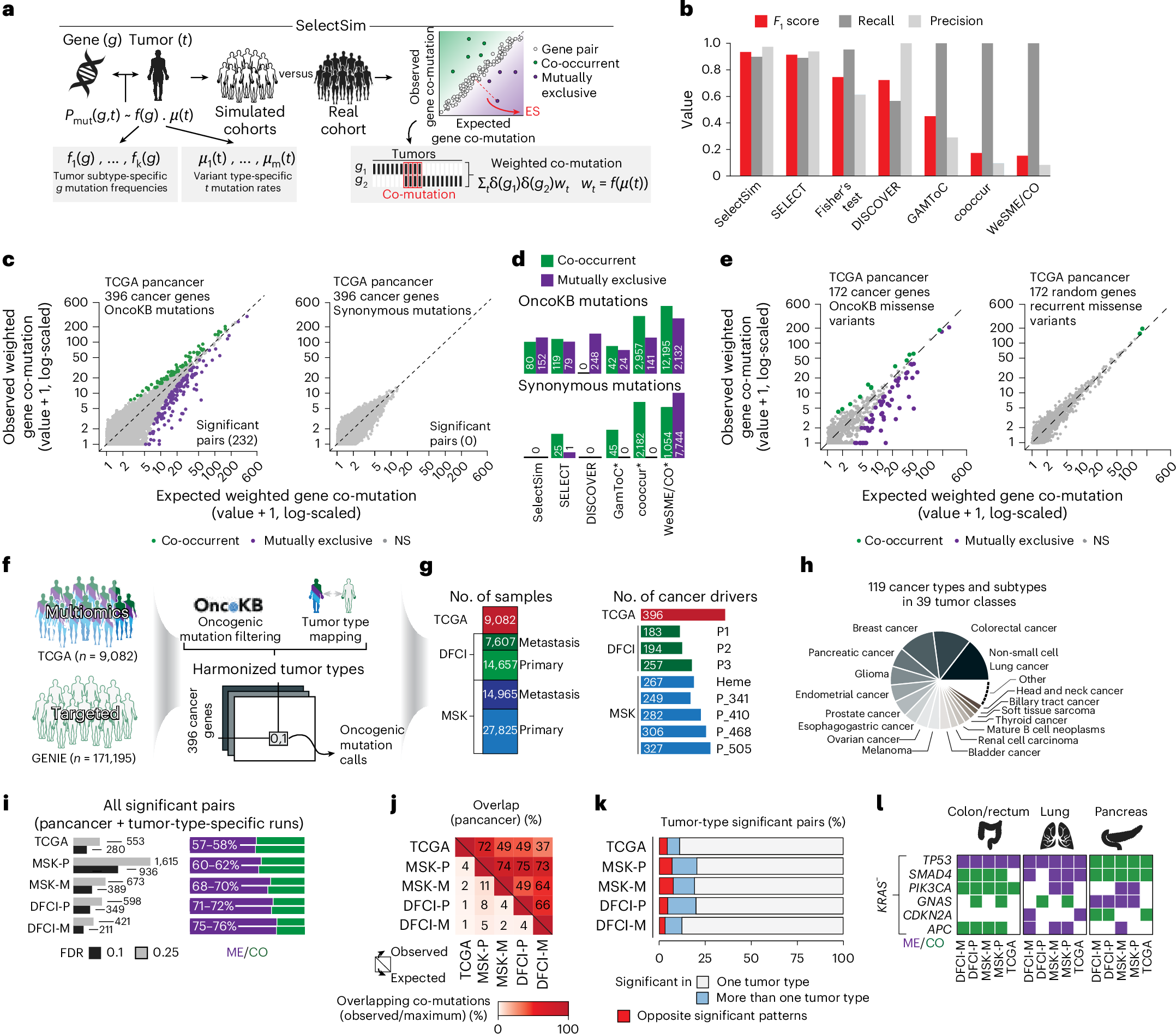 ghk-cu downregulates metastatic genes Evolving patterns of co-mutations from tumor initiation to progression GHK-Cu Copper Peptide 100MG Size:6 x 50mg ketorolac tromethamine injection