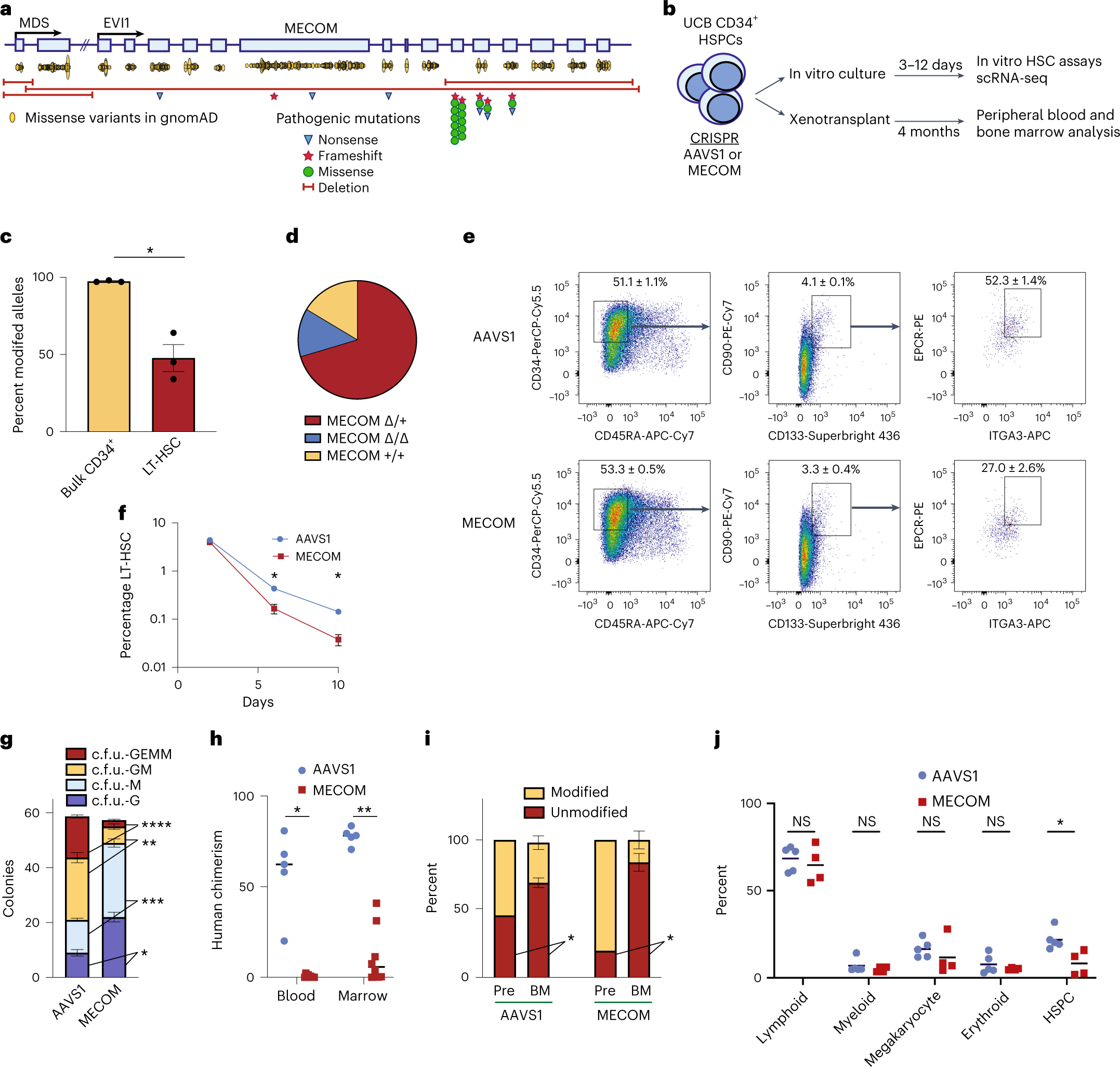 Hard Would You Rather, image size:2155x2053