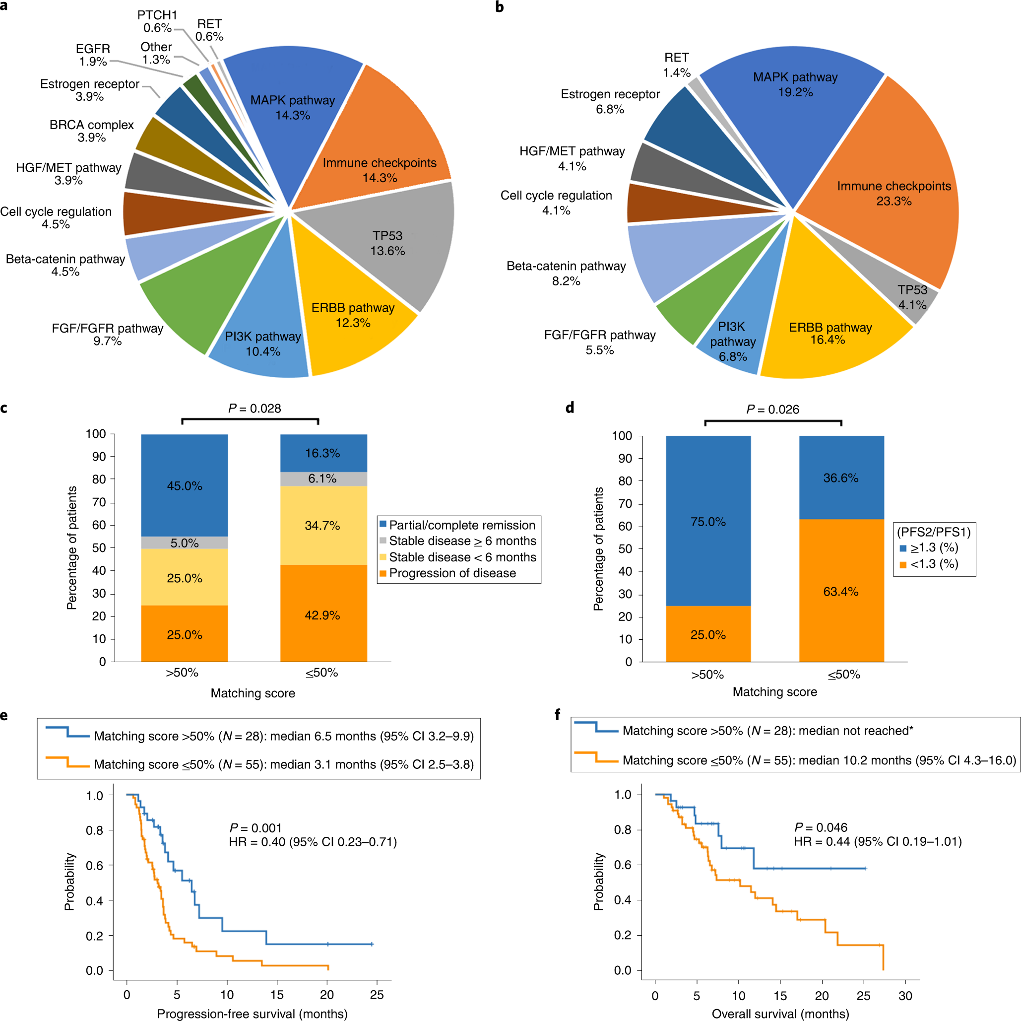 ipamorelin information Ipamorelin