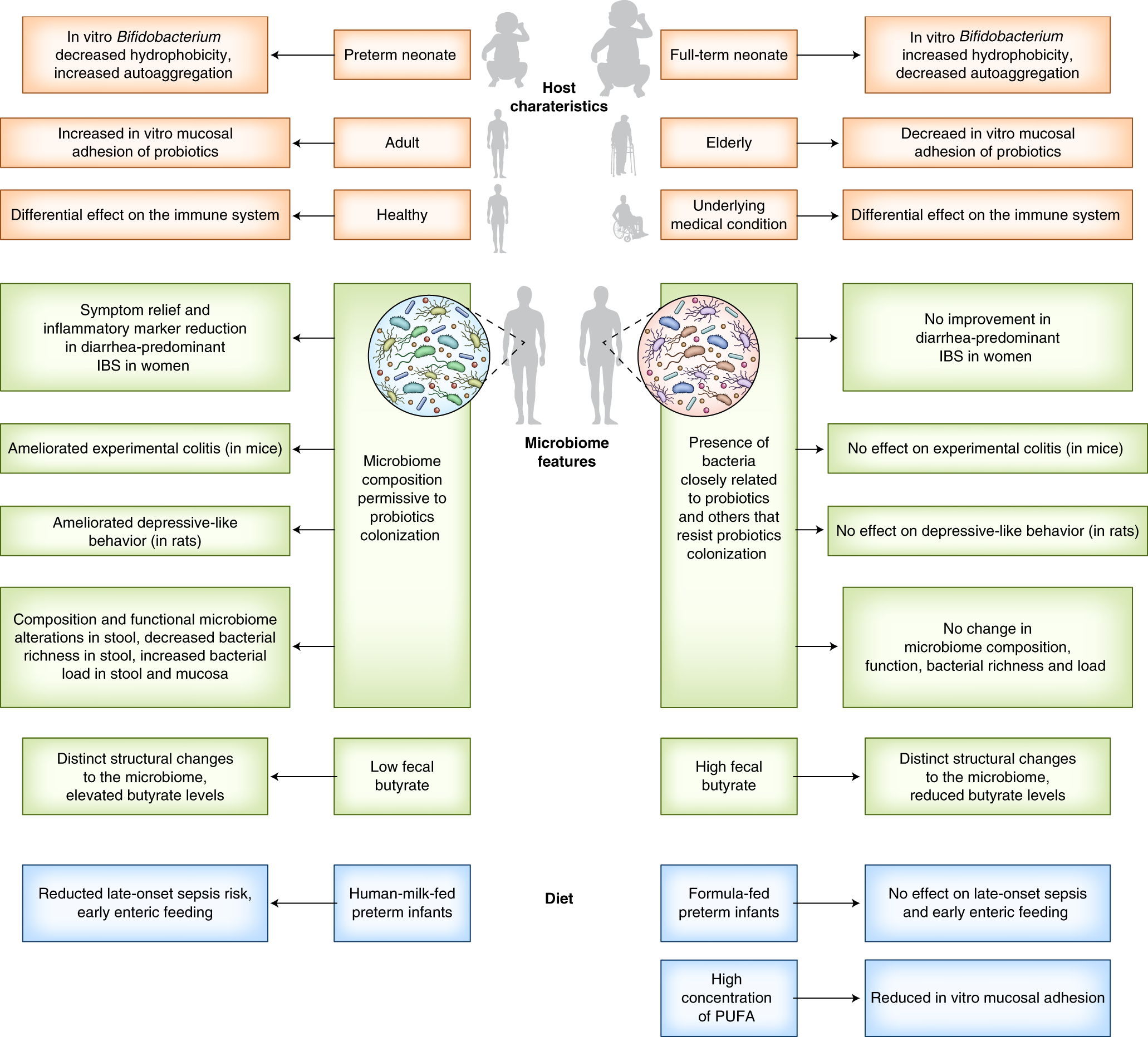 The pros, cons, and many unknowns of probiotics | Nature Medicine