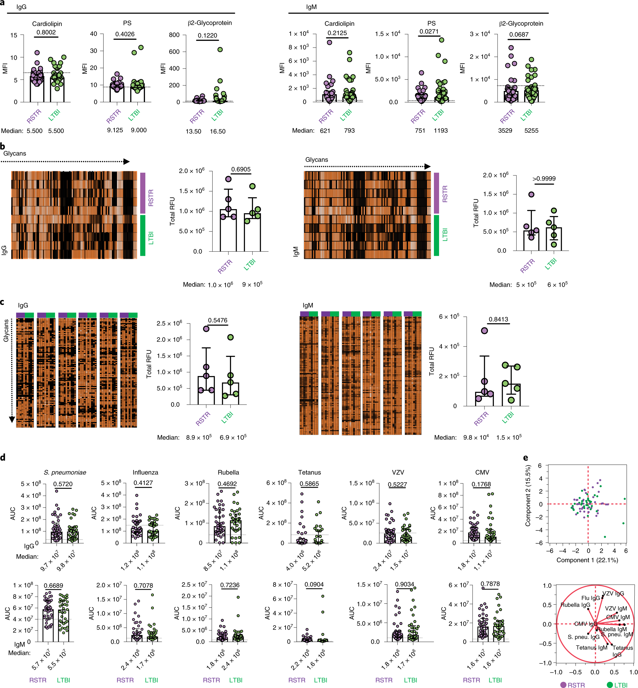 The diagnostic performance of novel skin-based in-vivo tests for  tuberculosis infection compared with purified protein derivative tuberculin  skin tests and blood-based in vitro interferon-γ release assays: a  systematic review and meta-analysis 