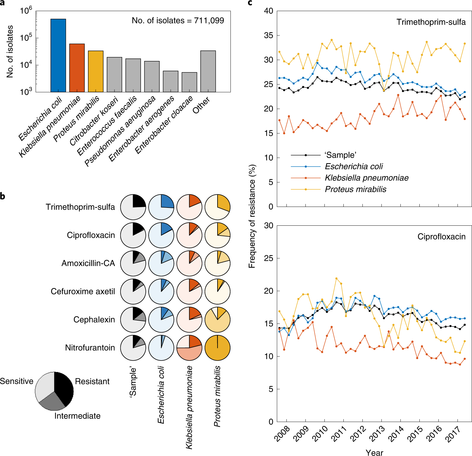 Personal Clinical History Predicts Antibiotic Resistance Of