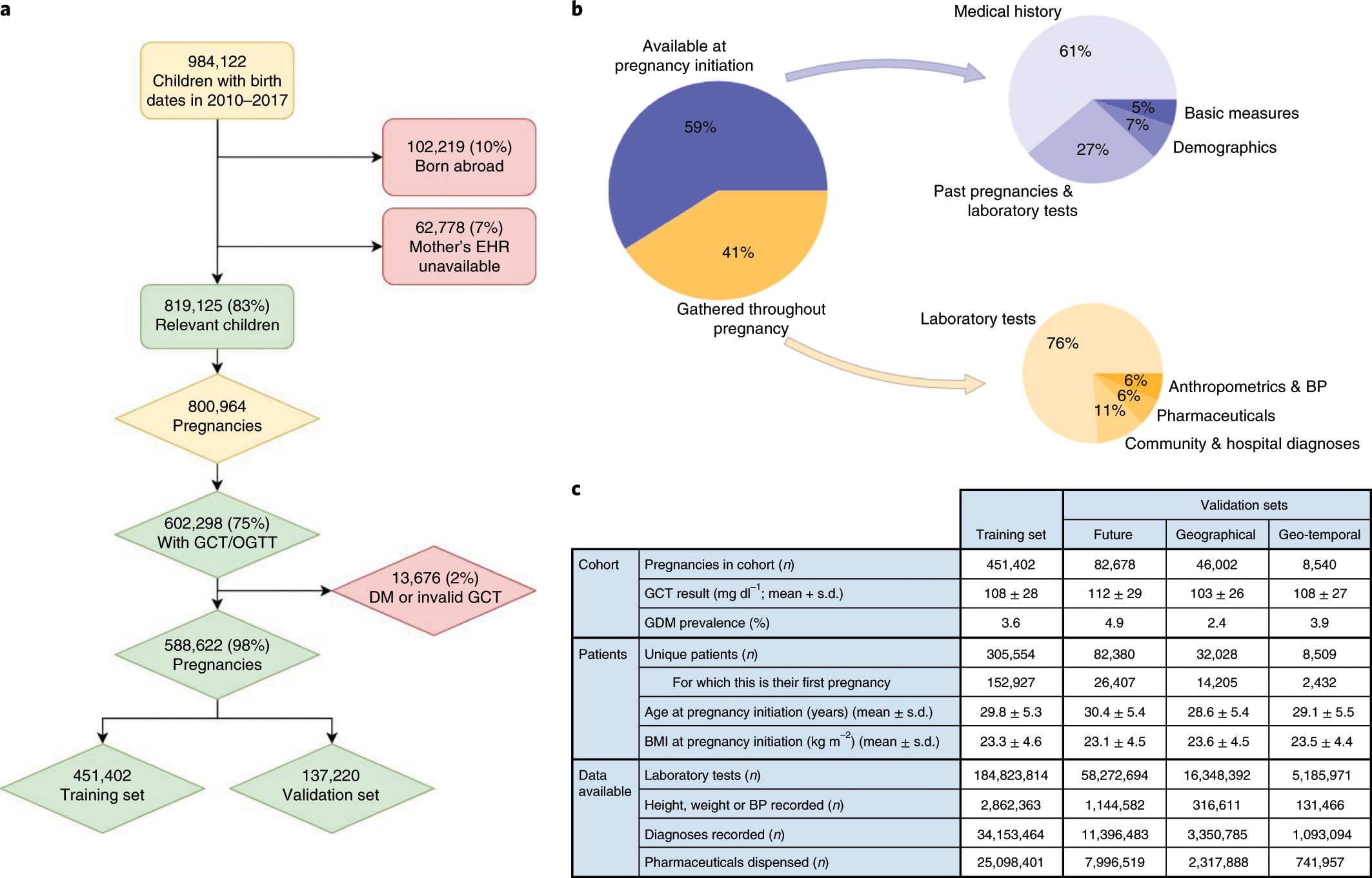 gestational diabetes uptodate