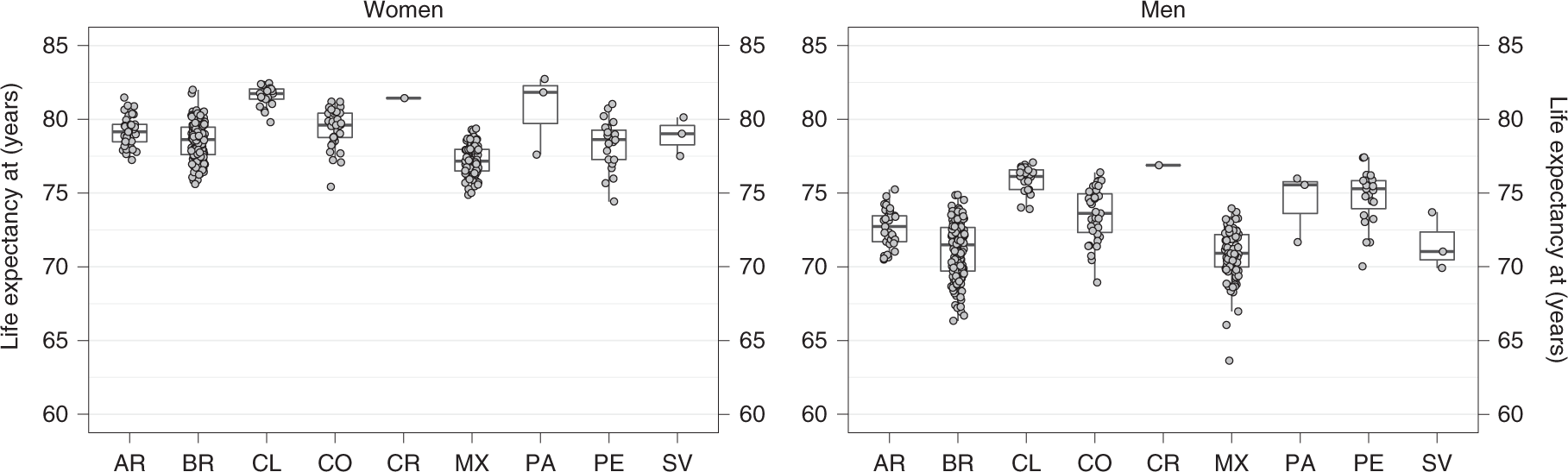 Life Expectancy And Mortality In 363 Cities Of Latin America Nature Medicine