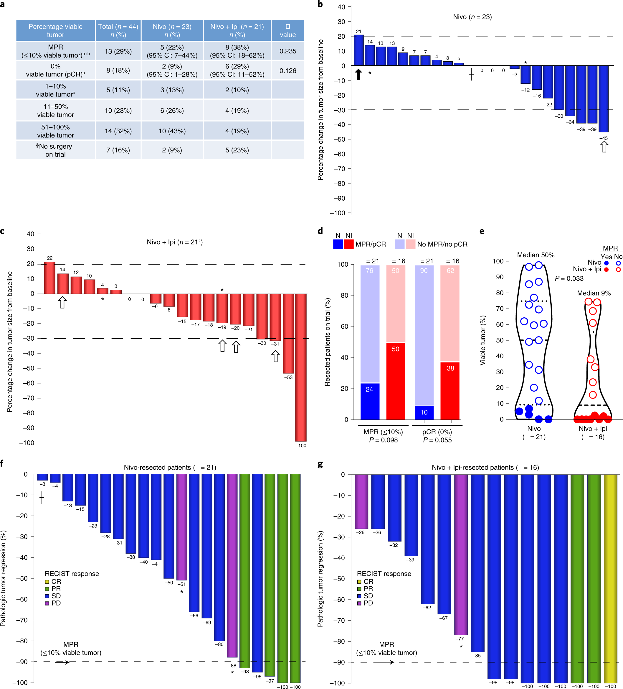 extend flowjo trial extend flowjo trial