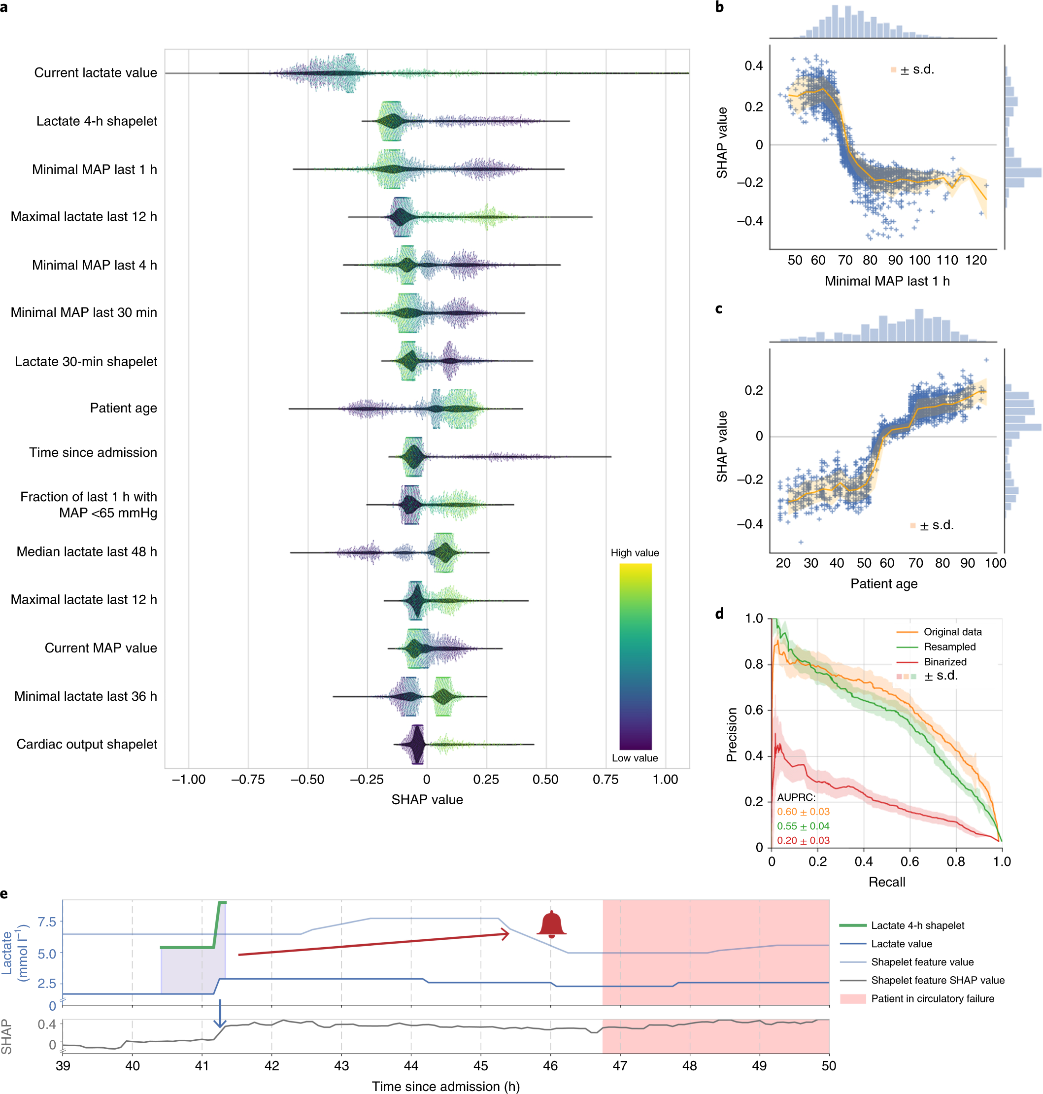 Fig. 4: Feature inspection.
