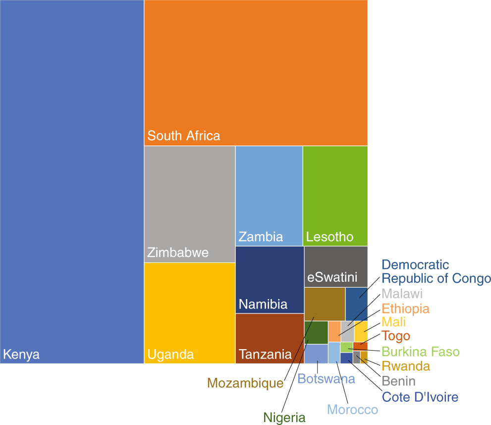 PrEP rollout in Africa status and opportunity Nature Medicine pic image