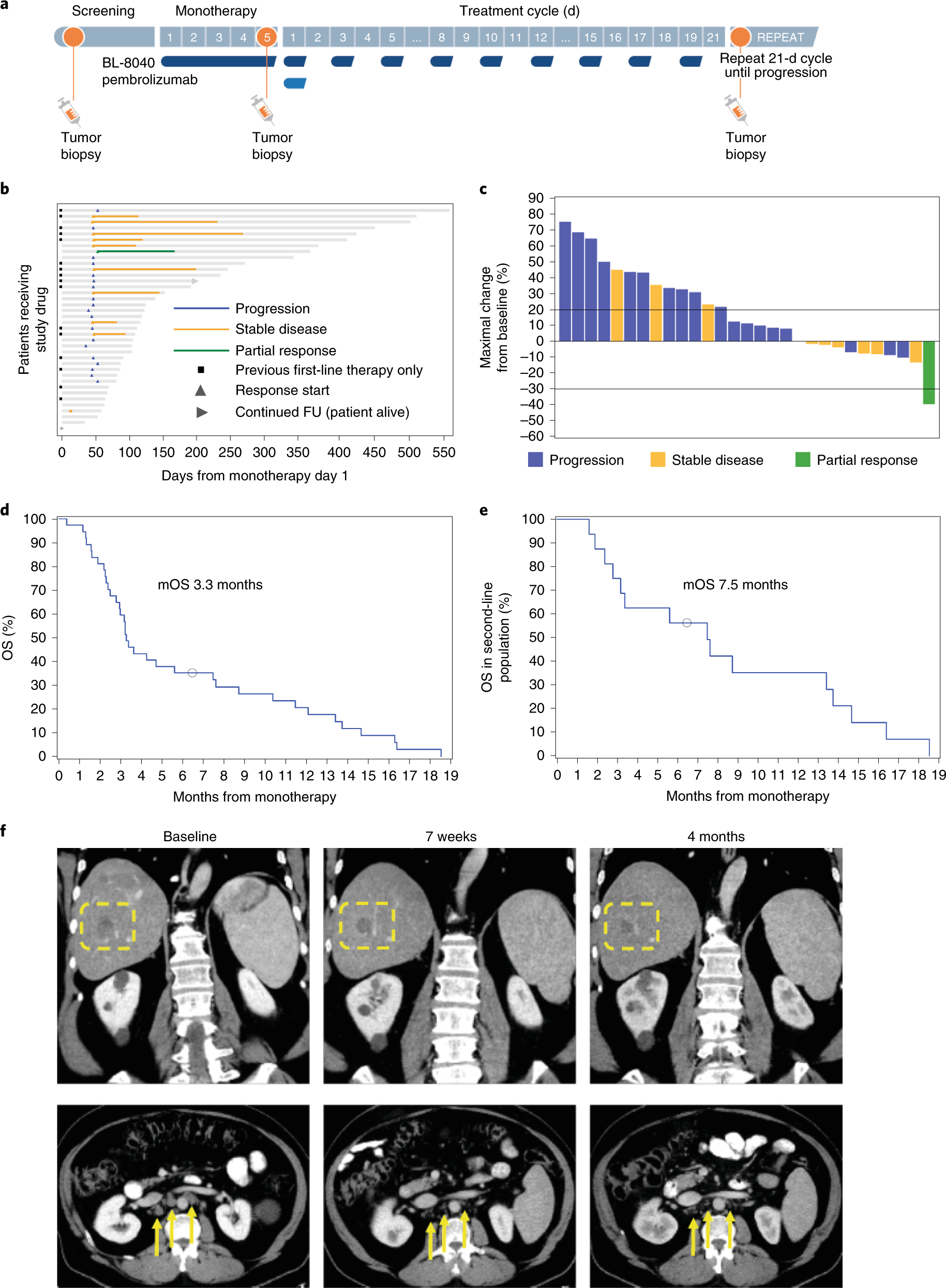 BL-8040, a CXCR4 antagonist, in combination with pembrolizumab and  chemotherapy for pancreatic cancer: the COMBAT trial | Nature Medicine