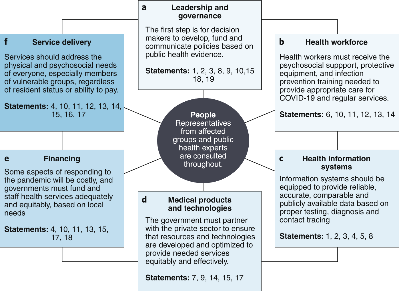 Assessing COVID-19 pandemic policies and behaviours and their