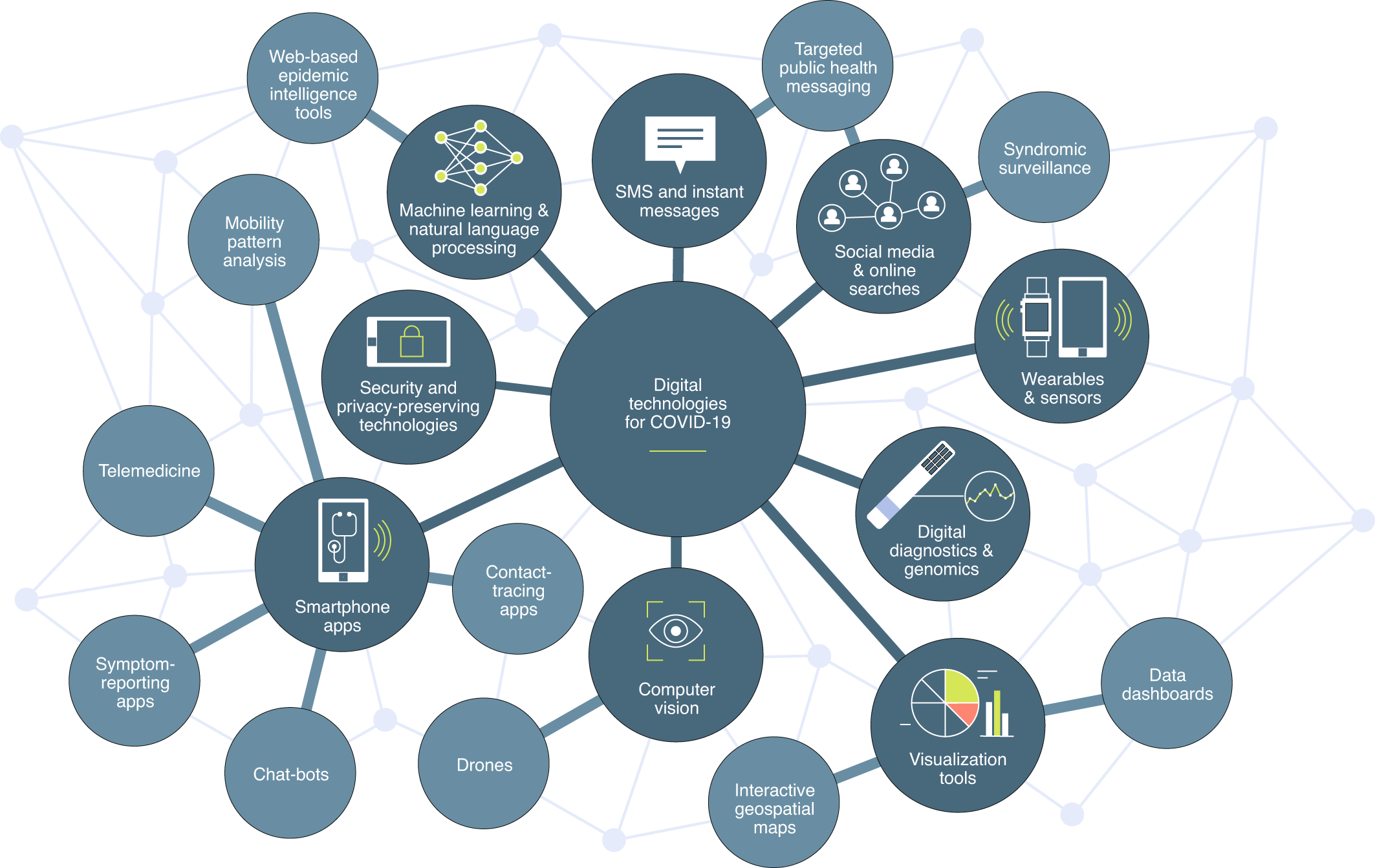 Healthcare  August 2021 - Browse Articles