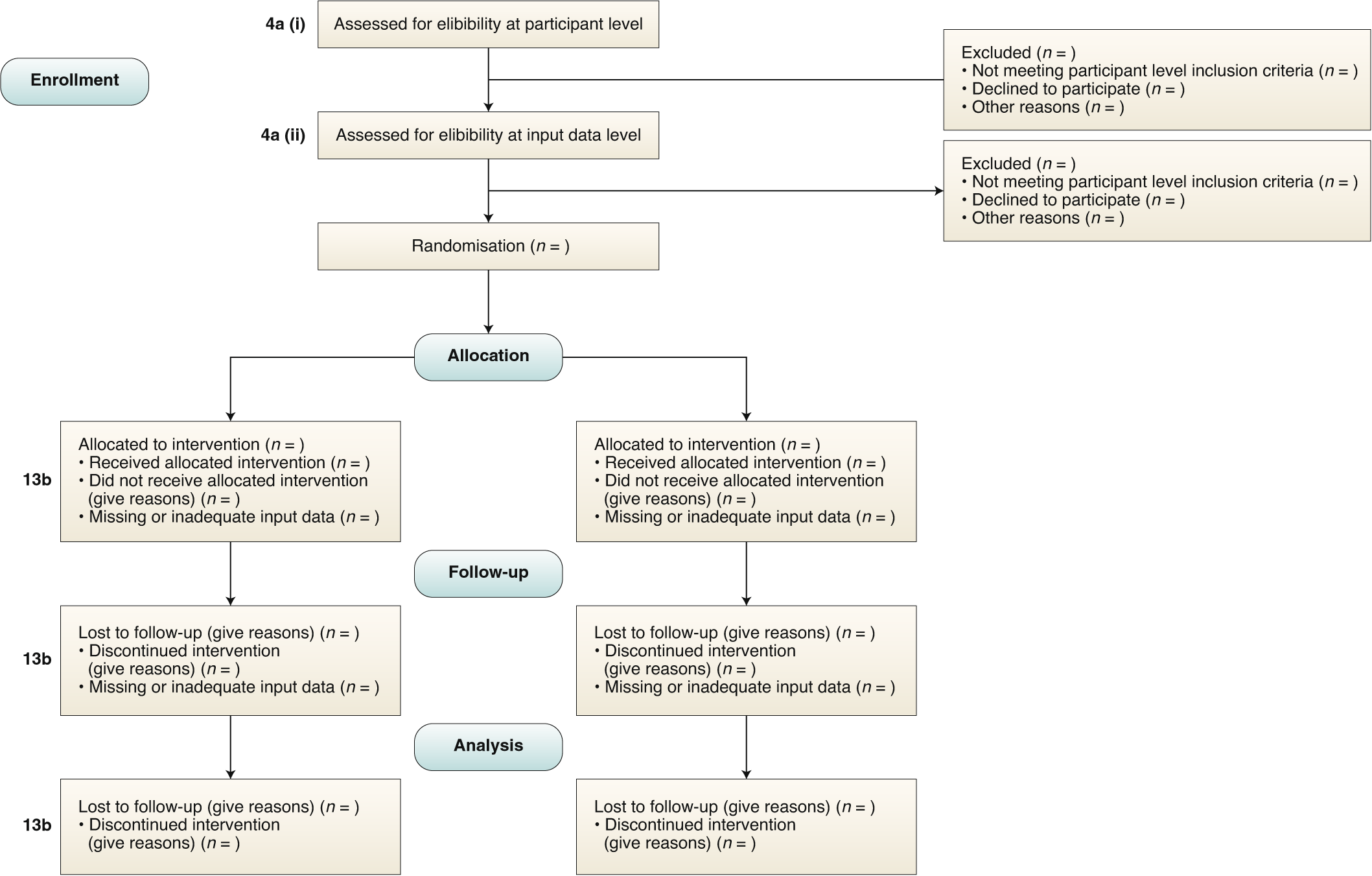 Reporting guidelines for clinical trial reports for interventions involving  artificial intelligence: the CONSORT-AI extension | Nature Medicine