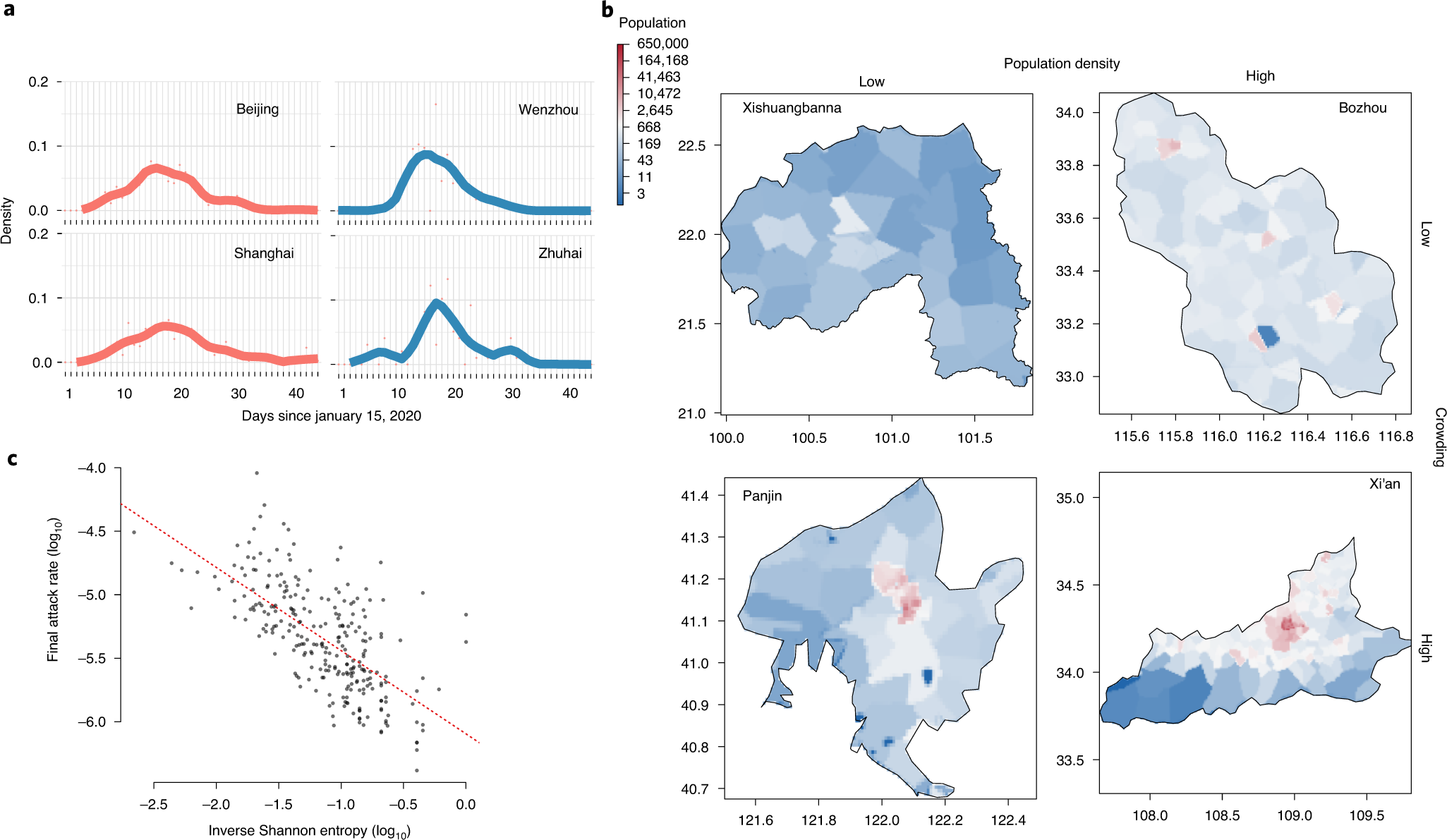 Global Epidemics Org Harvard Map Crowding And The Shape Of Covid-19 Epidemics | Nature Medicine