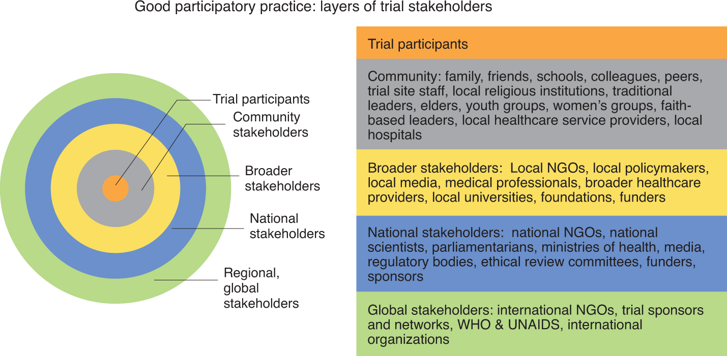 1 Options for cross-checking information in participatory impact