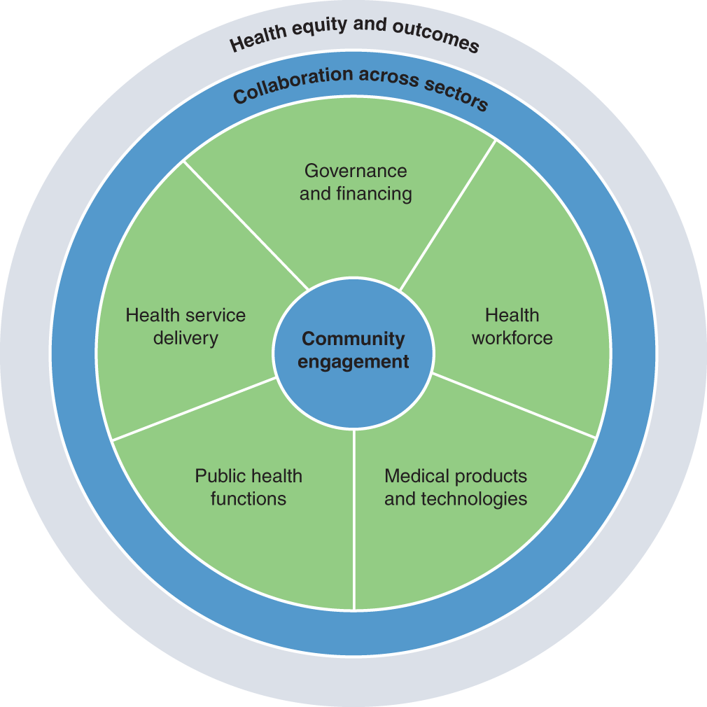 Health systems resilience in managing the COVID-19 pandemic: lessons from  28 countries | Nature Medicine