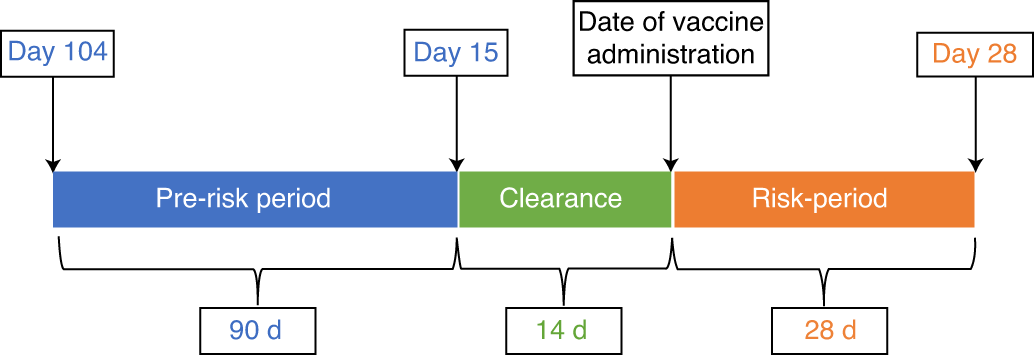 First Dose Chadox1 And Bnt162b2 Covid 19 Vaccines And Thrombocytopenic Thromboembolic And Hemorrhagic Events In Scotland Nature Medicine