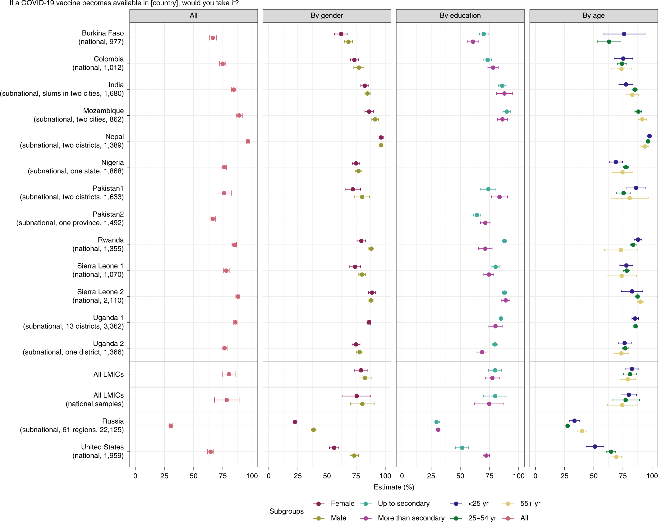 Vaccines, Free Full-Text