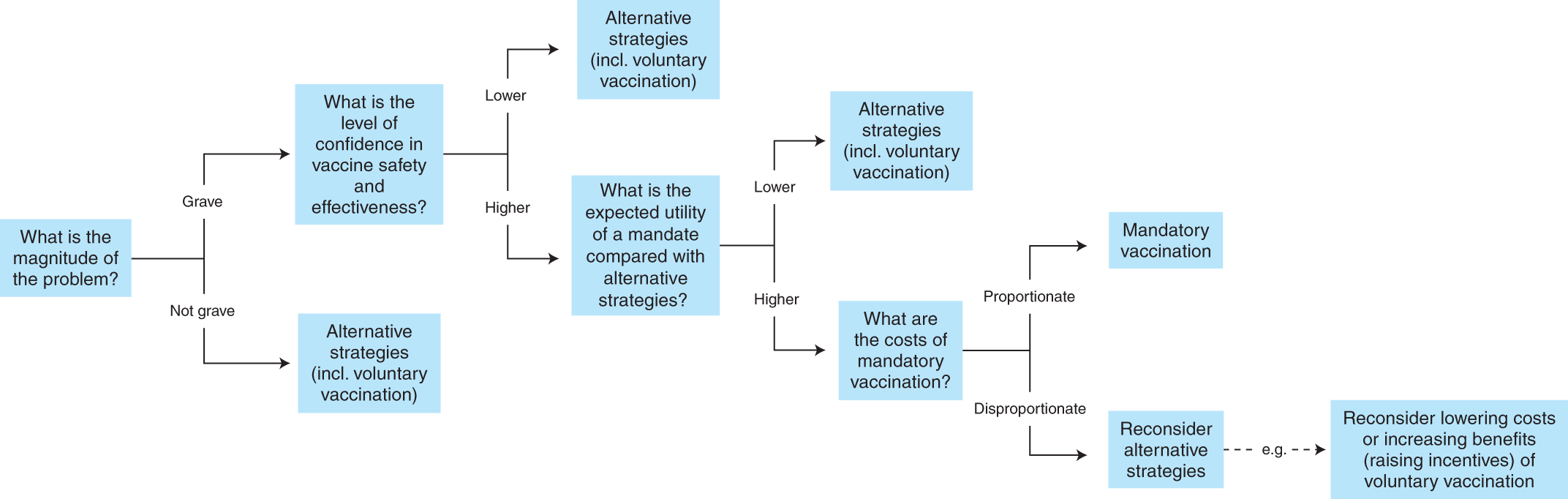 Balancing Incentives And Disincentives For Vaccination In A Pandemic Nature Medicine