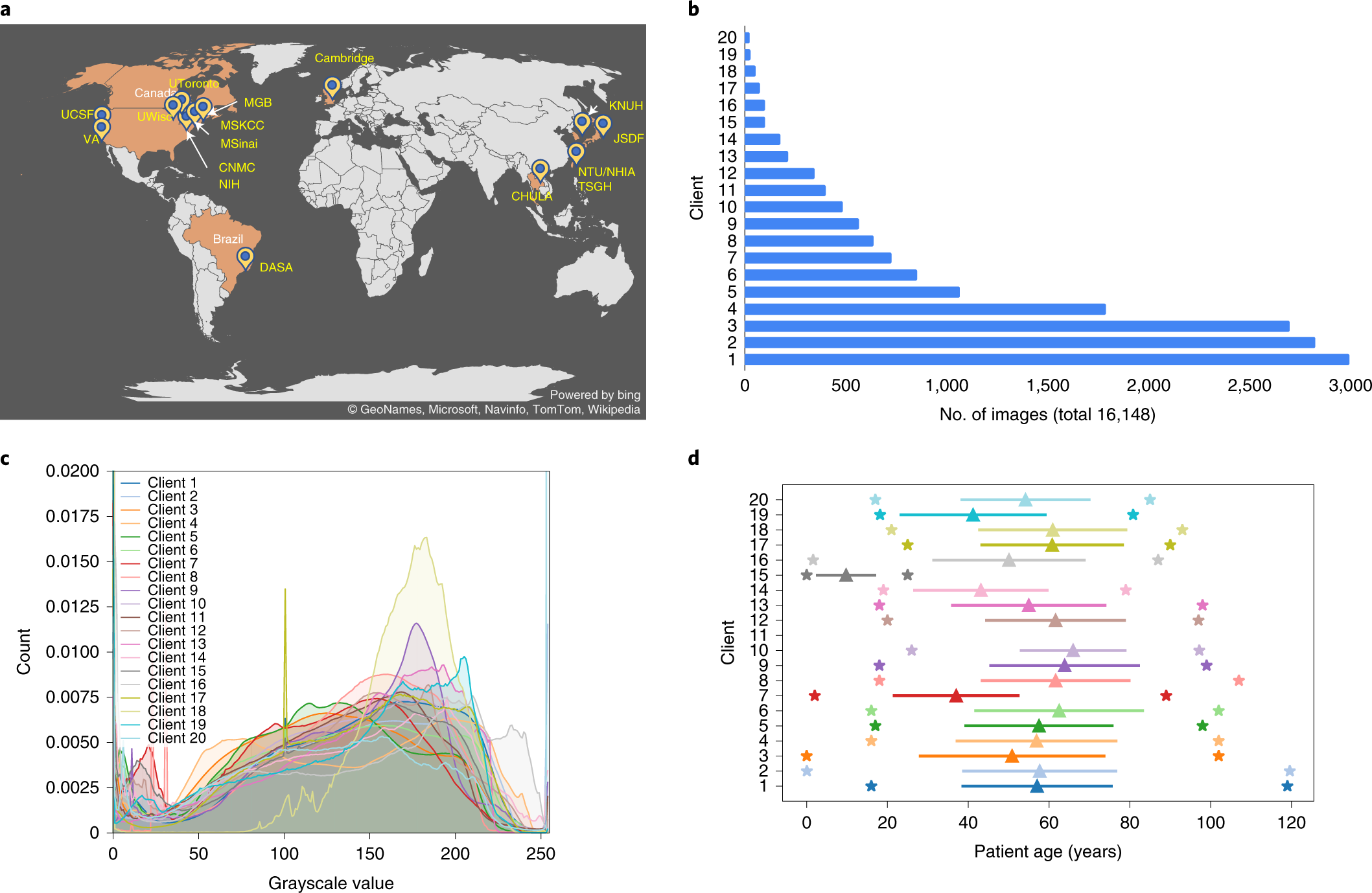 Federated learning for predicting clinical outcomes in patients with  COVID-19 | Nature Medicine