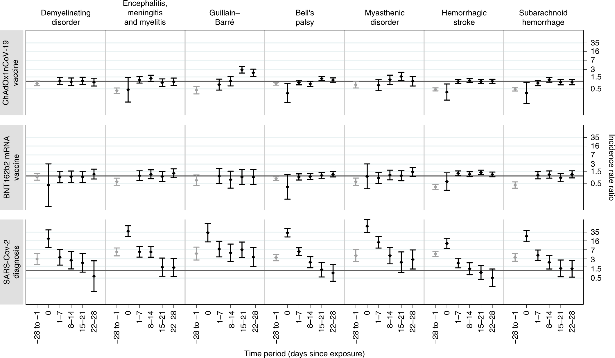 Neurological Complications After First Dose Of Covid 19 Vaccines And Sars Cov 2 Infection Nature Medicine