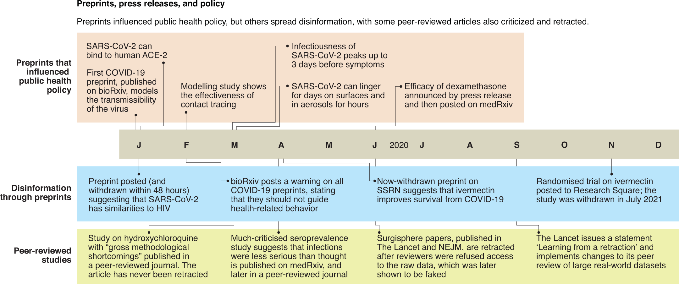 Rise of the preprint: how rapid data sharing during COVID-19 has changed  science forever | Nature Medicine